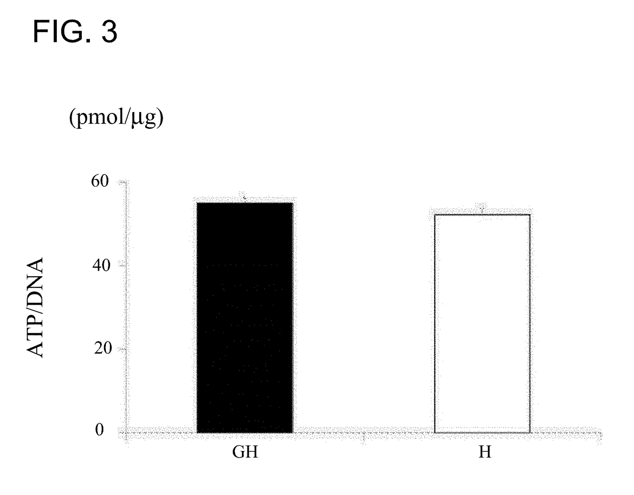 Method for separating cell from biological tissue