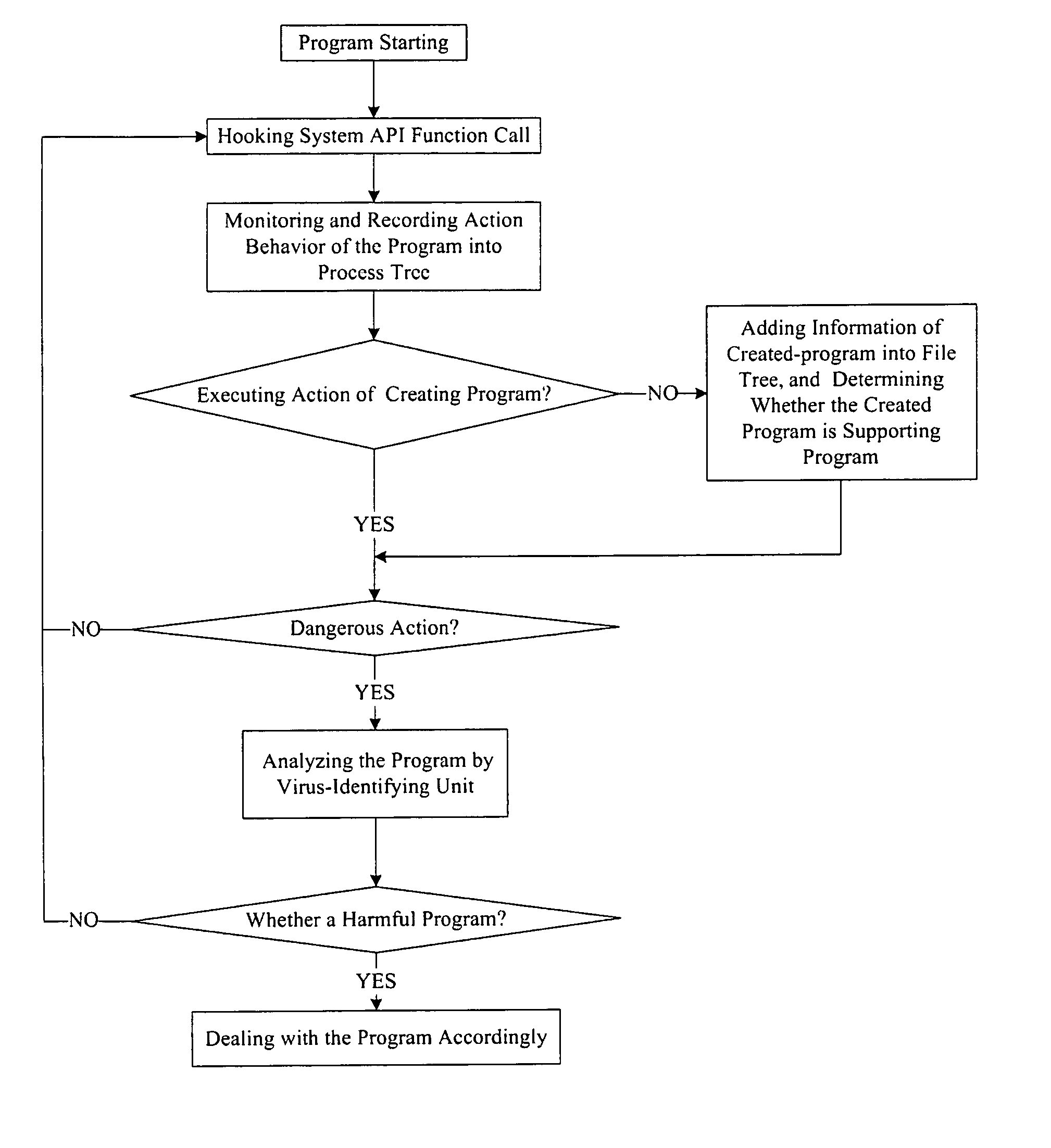 Antivirus protection system and method for computers