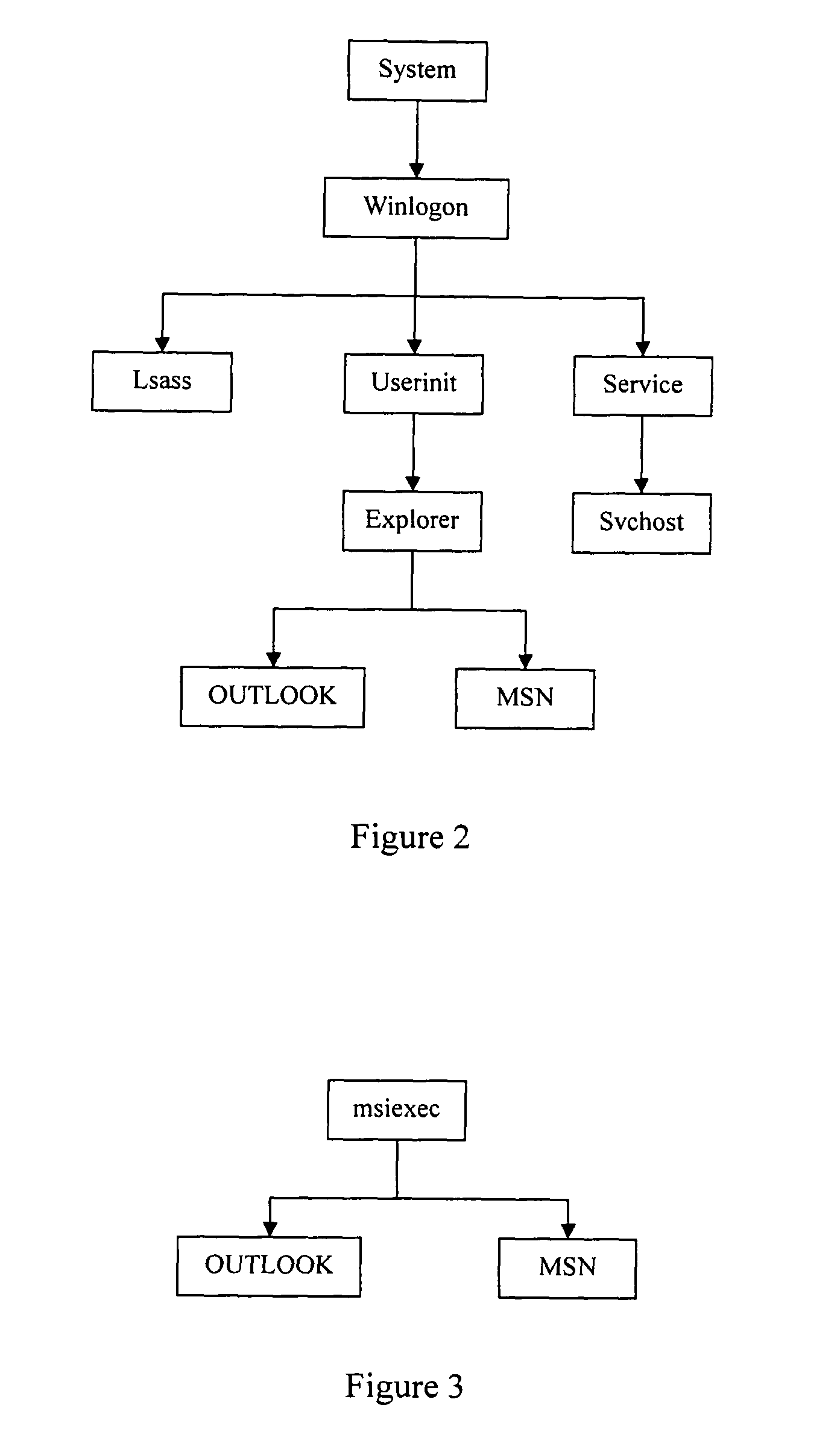 Antivirus protection system and method for computers