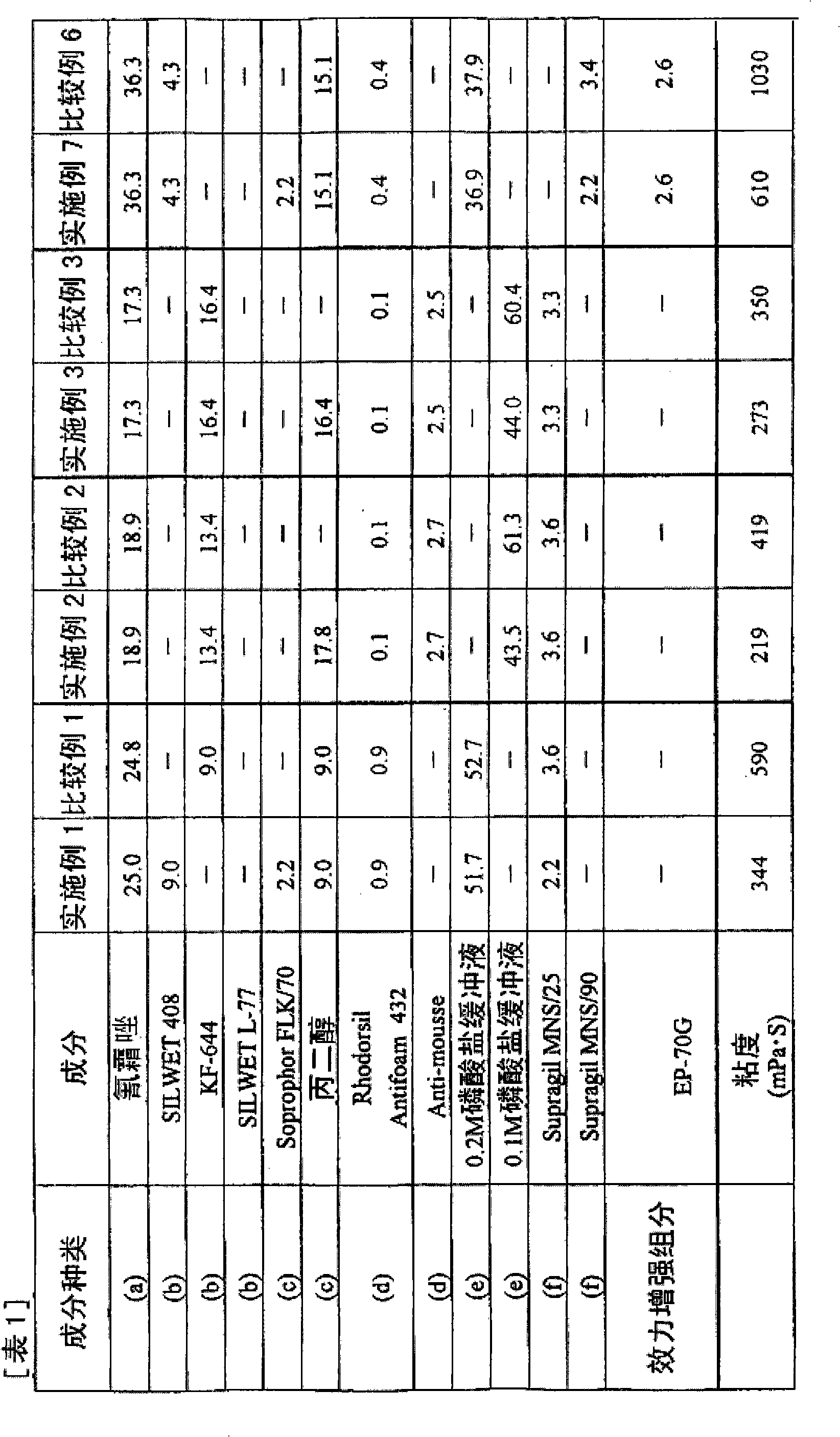 Pesticidal aqueous suspension composition