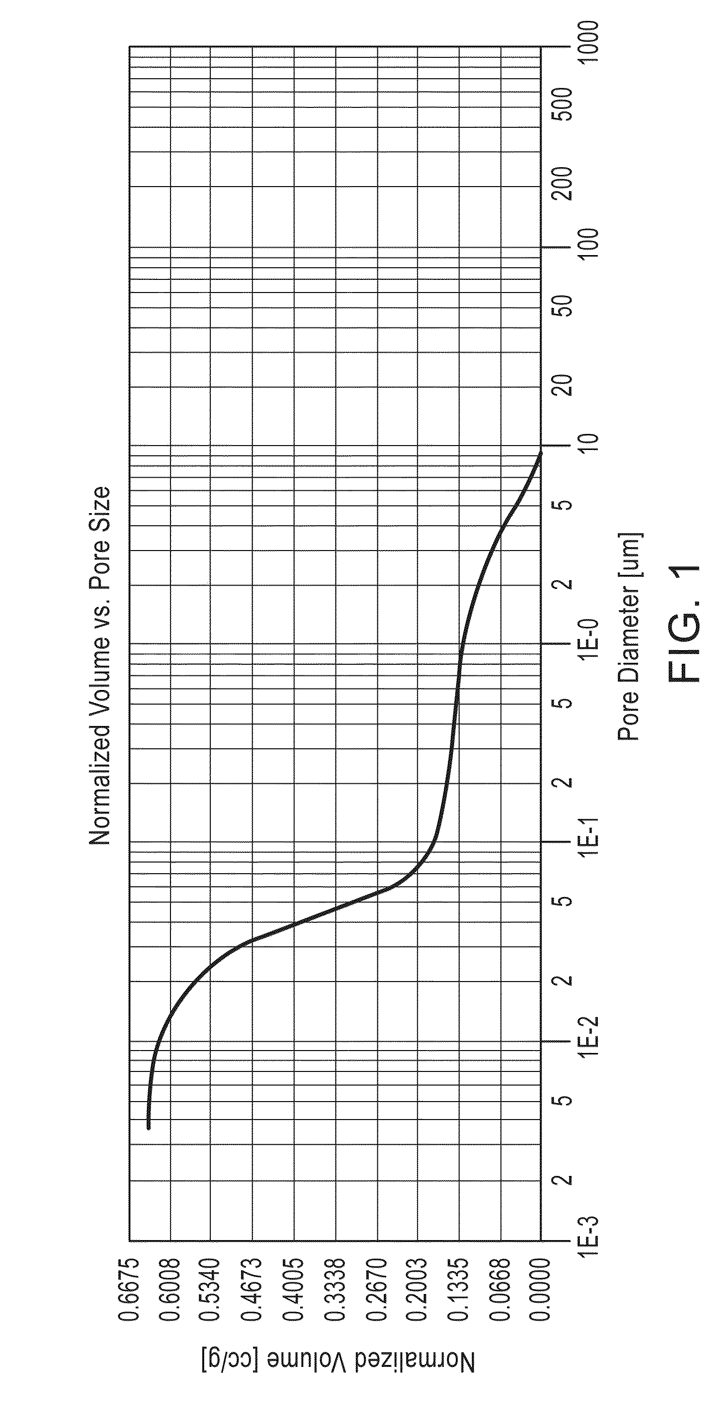 Cerium-zirconium based compound oxide and production method thereof