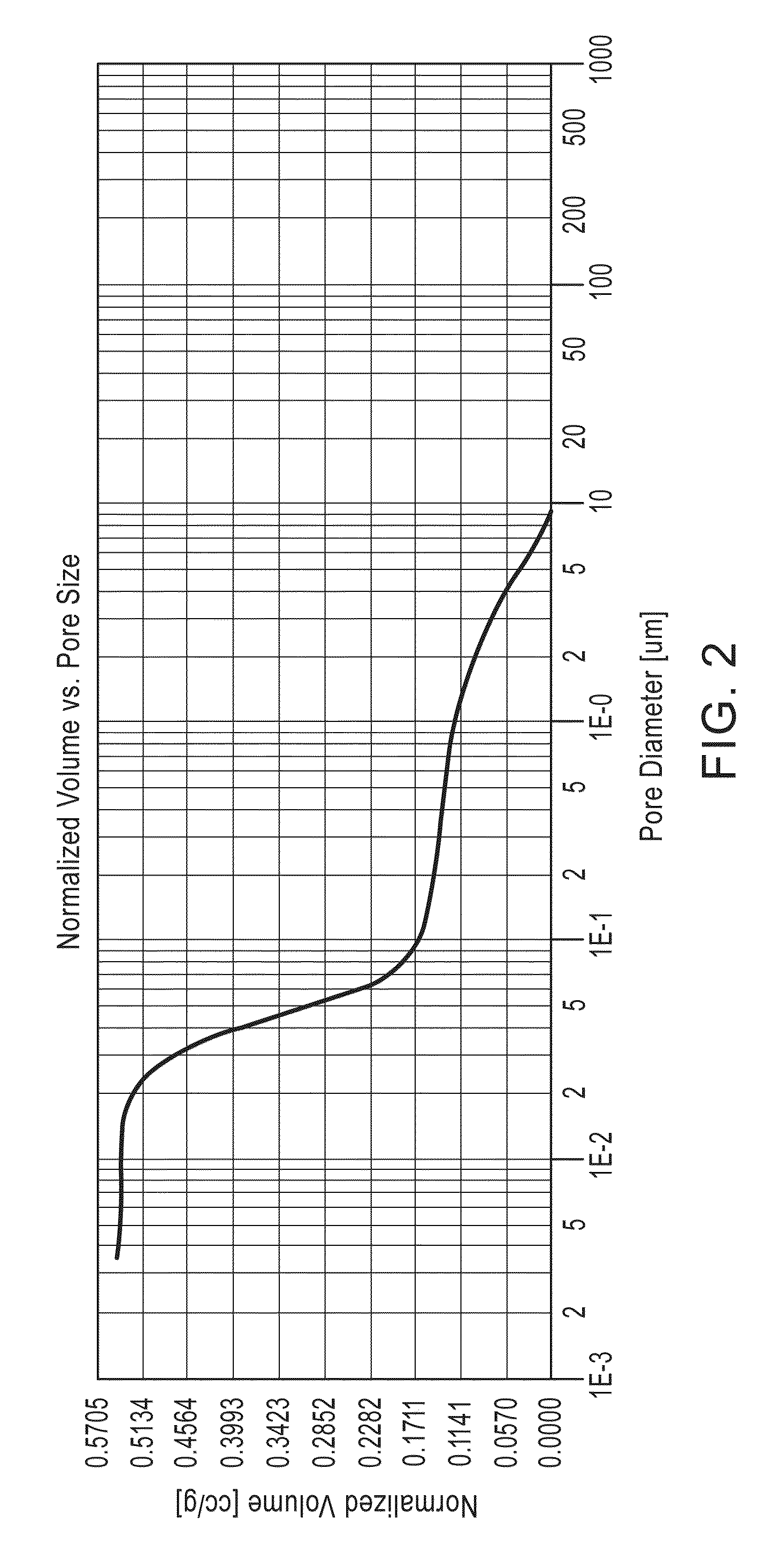 Cerium-zirconium based compound oxide and production method thereof