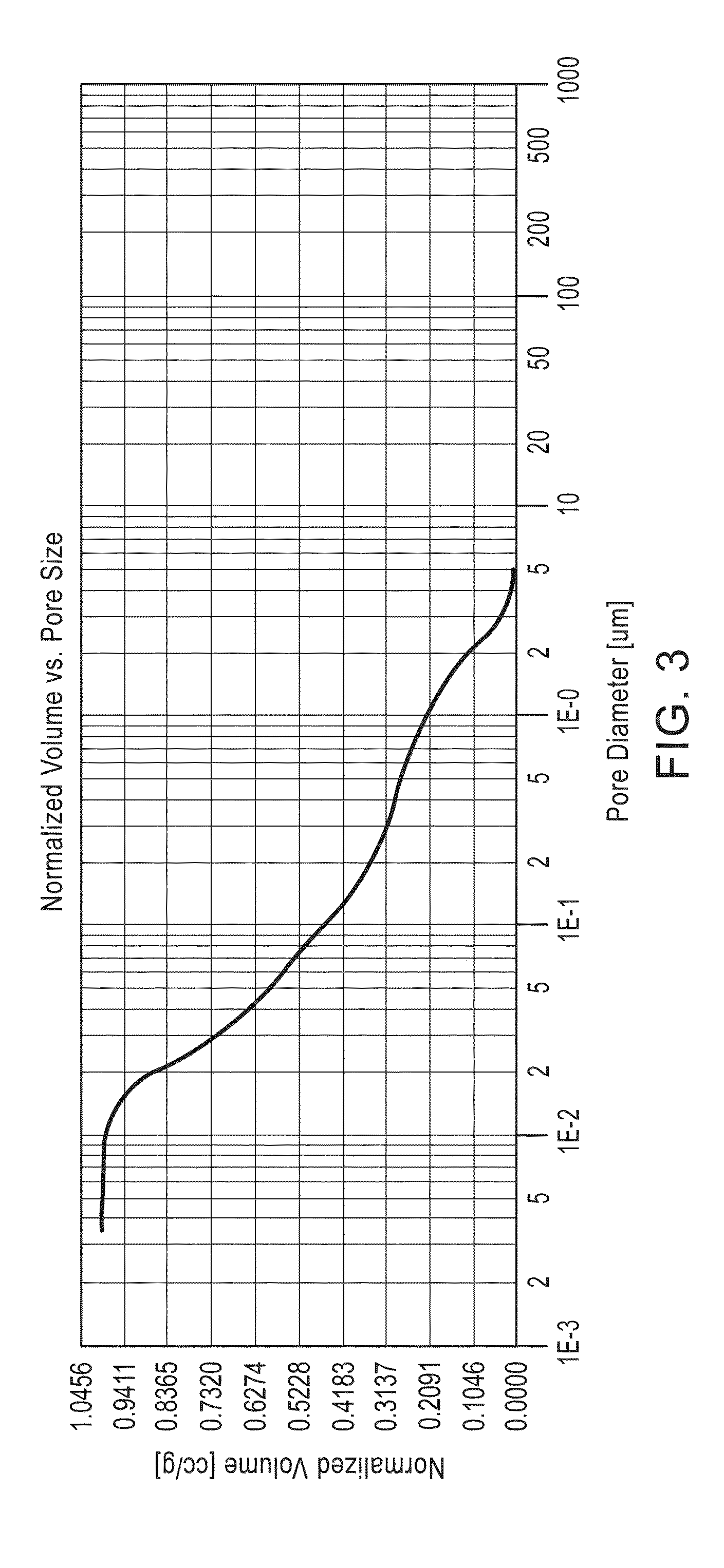 Cerium-zirconium based compound oxide and production method thereof