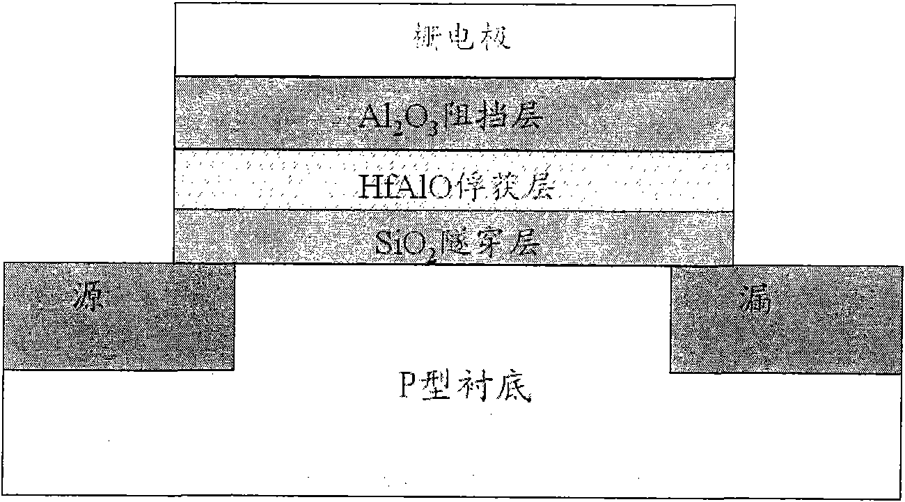 Charge trapping type nonvolatile memory and manufacturing method thereof