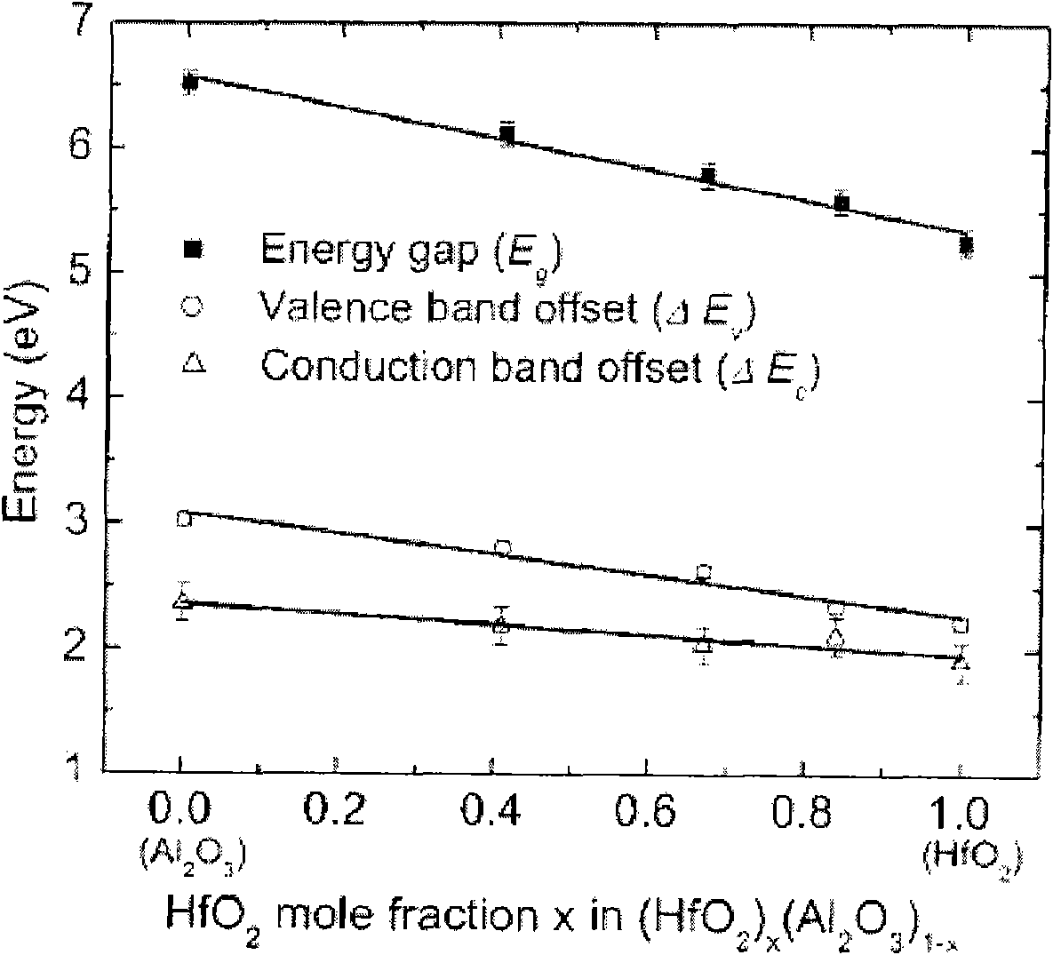 Charge trapping type nonvolatile memory and manufacturing method thereof