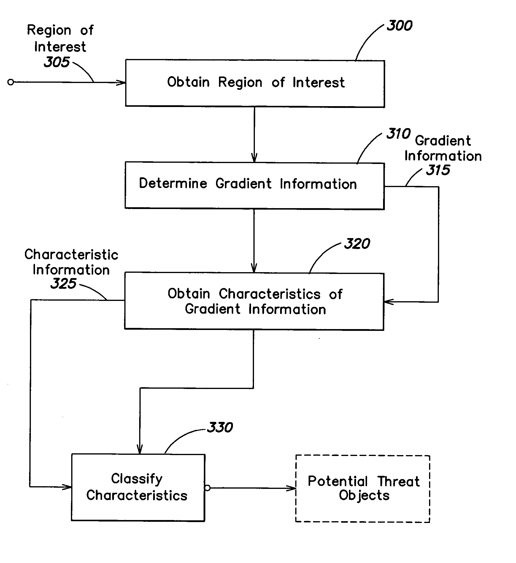 Methods and apparatus for detecting objects in baggage