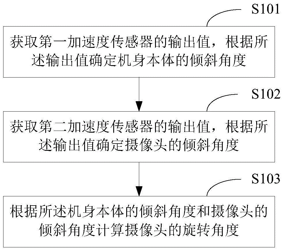 Method and device for detecting rotating angle of camera and mobile terminal