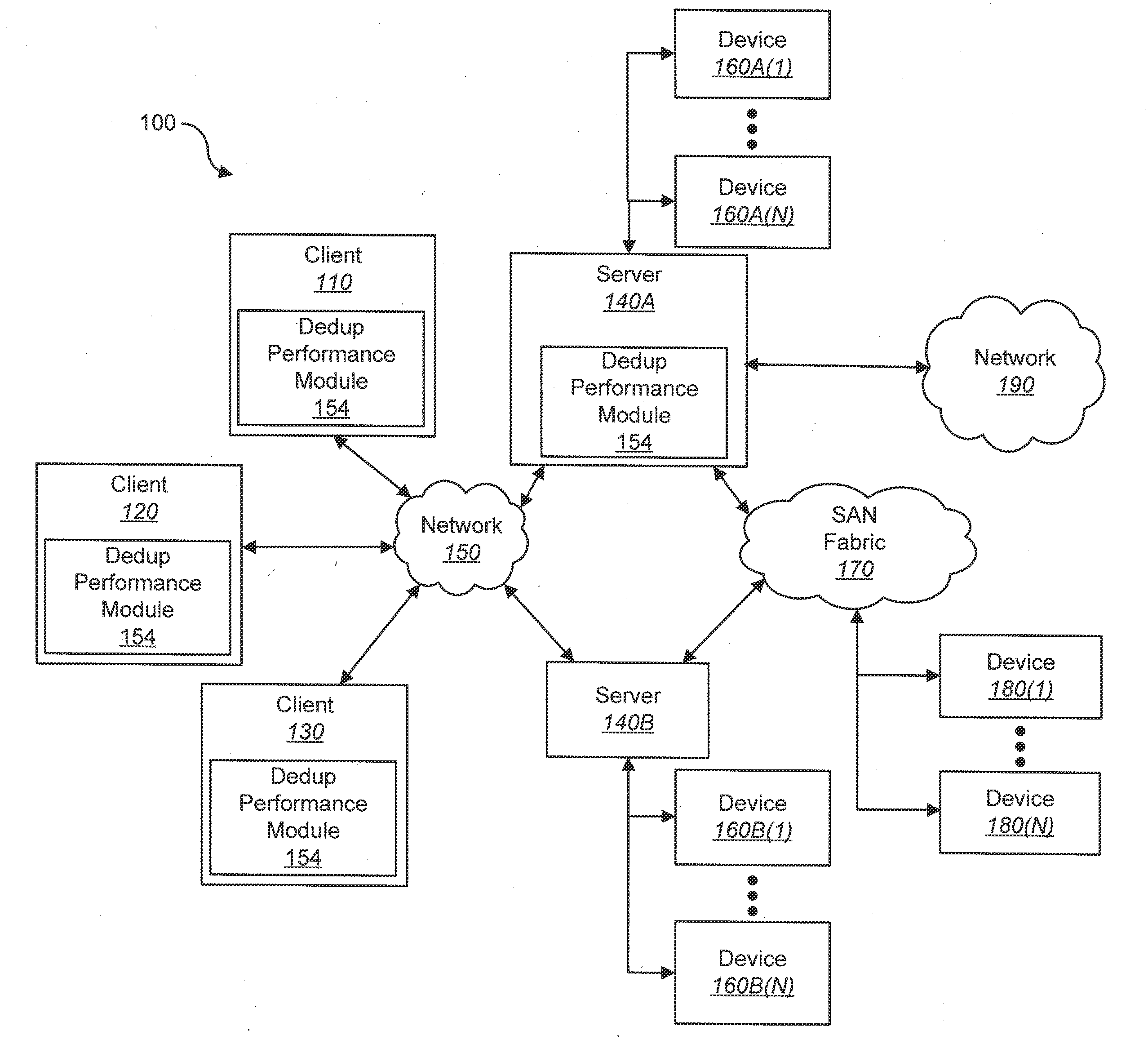 Techniques for Improving Performance of a Backup System