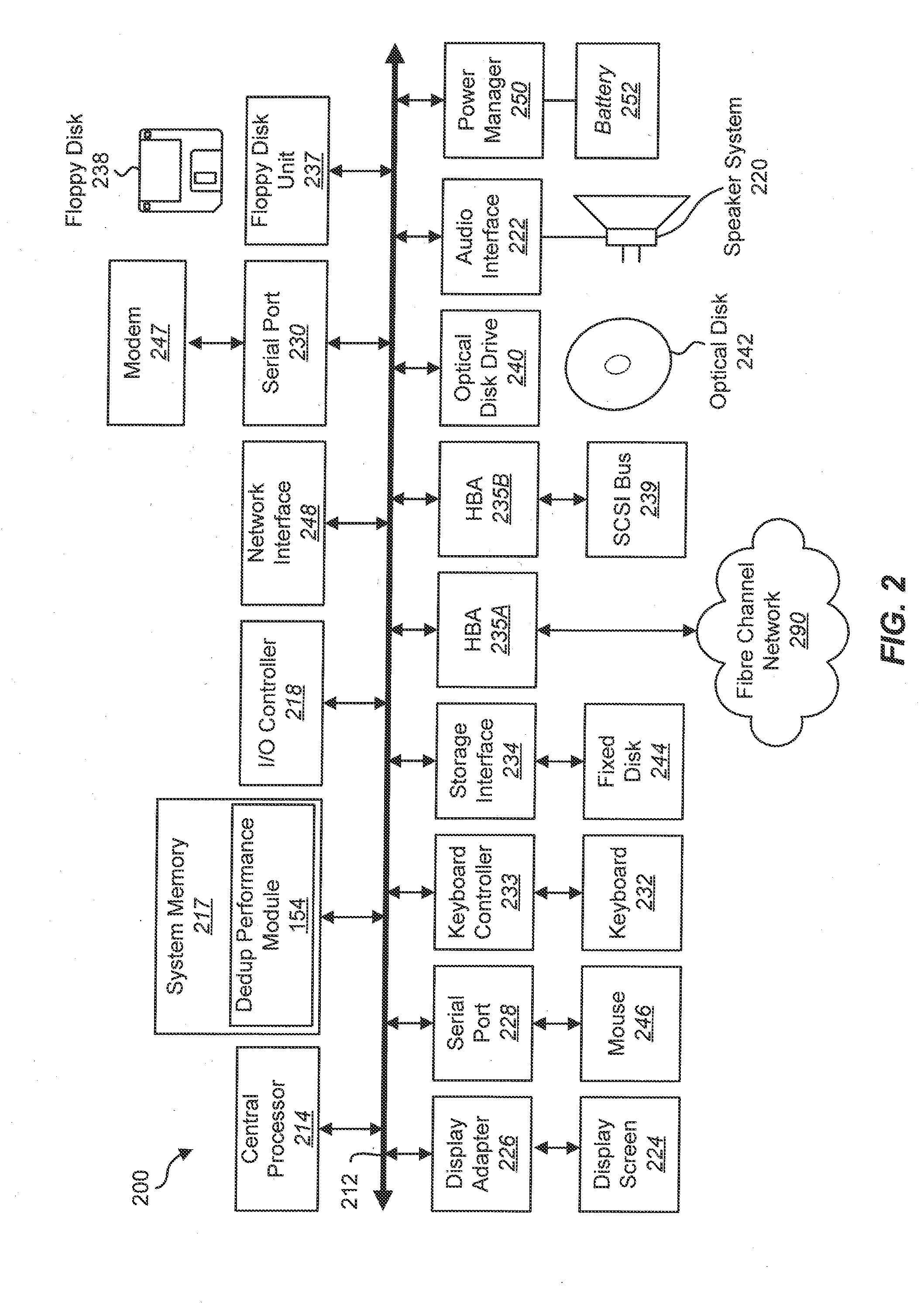 Techniques for Improving Performance of a Backup System