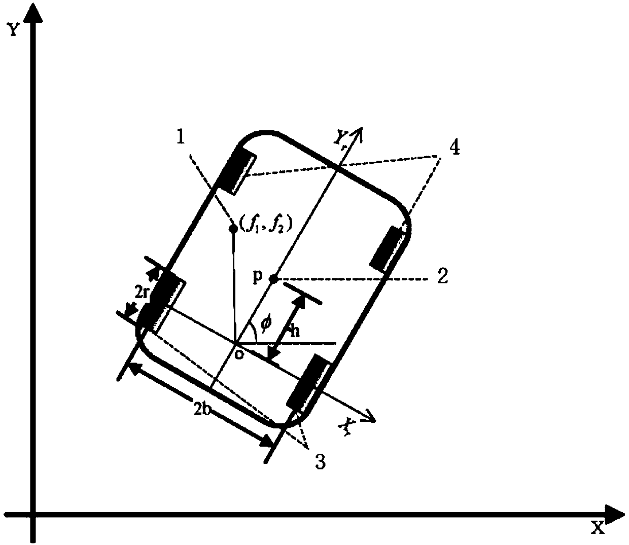 Self-adaptation control method for electric vehicle for uncertain barycenter and unknown input saturation