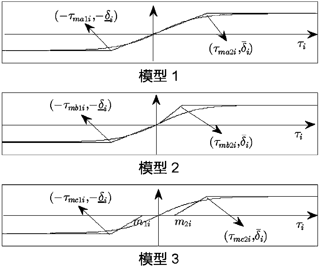 Self-adaptation control method for electric vehicle for uncertain barycenter and unknown input saturation