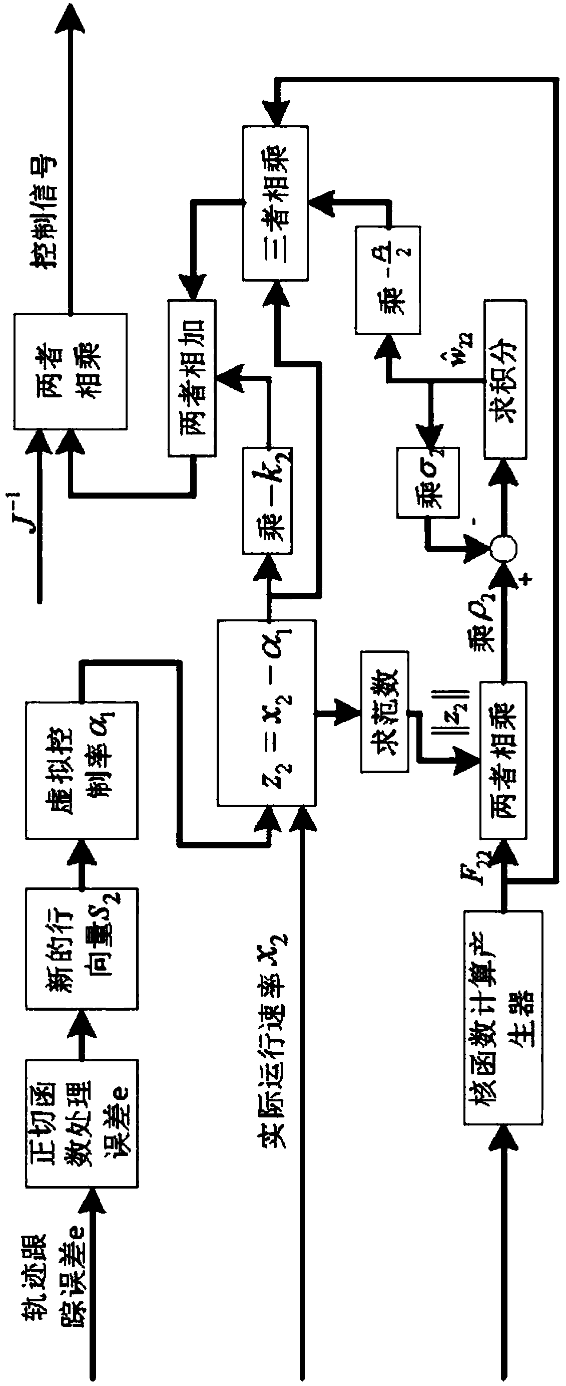 Self-adaptation control method for electric vehicle for uncertain barycenter and unknown input saturation