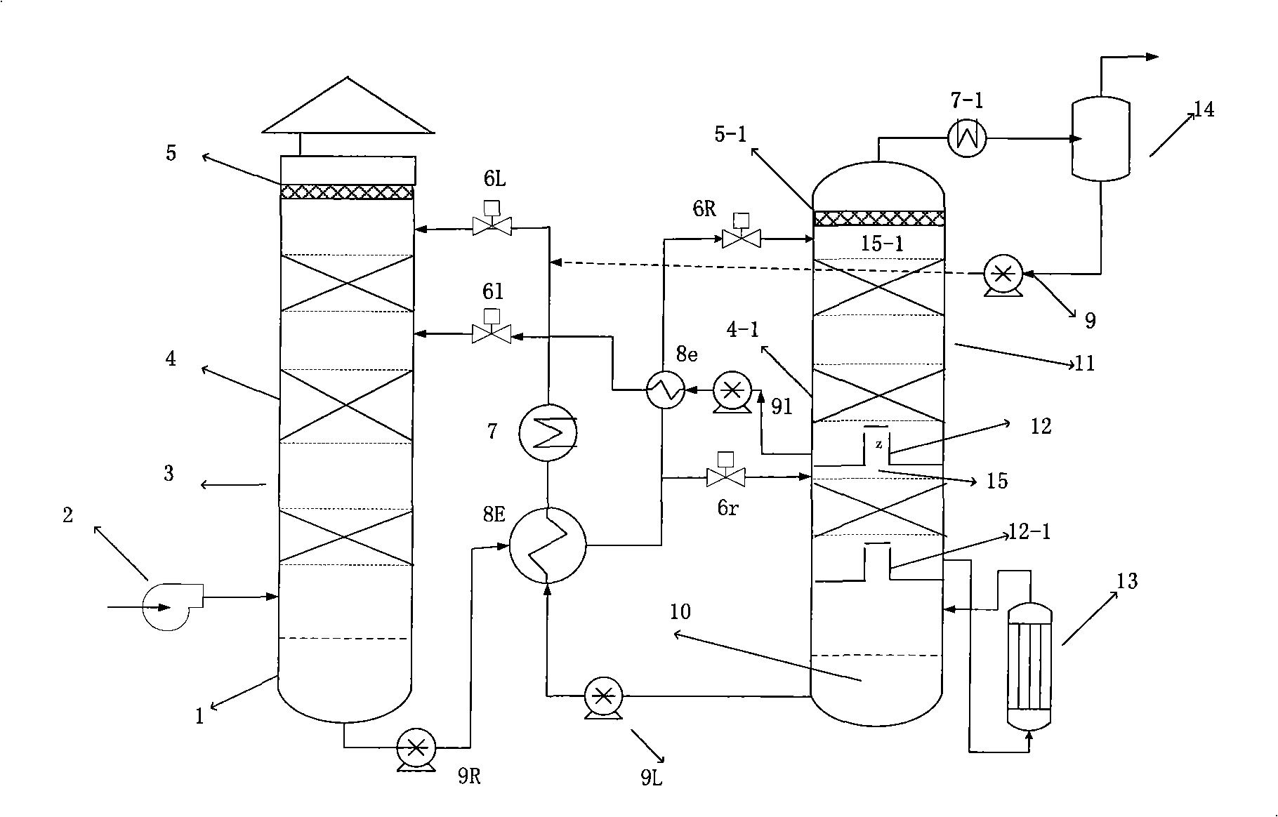 Flue gas decarbonization system of stepped absorption and regeneration