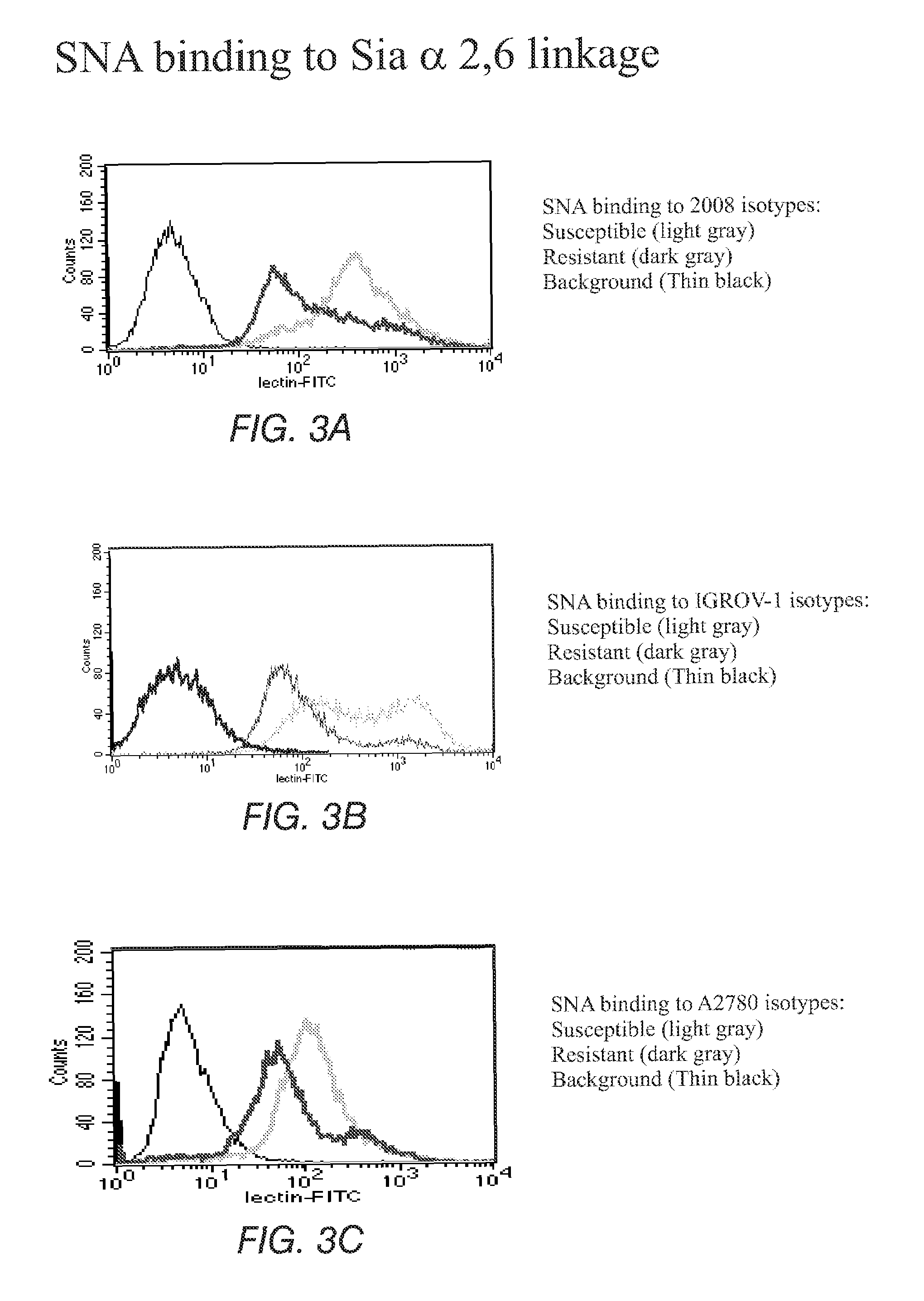 Method for detecting multi-drug resistance