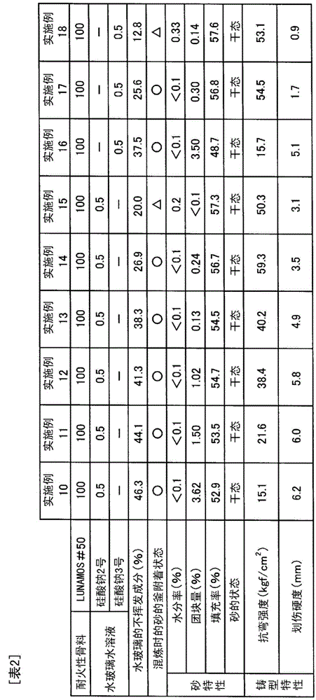 Coated sand, manufacturing method for same, and manufacturing method for mold