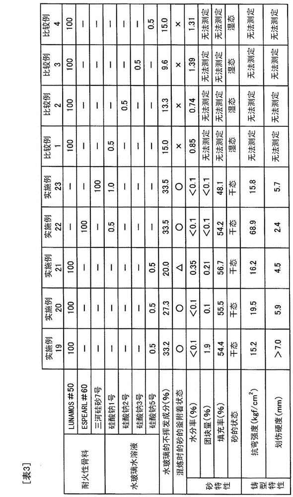 Coated sand, manufacturing method for same, and manufacturing method for mold