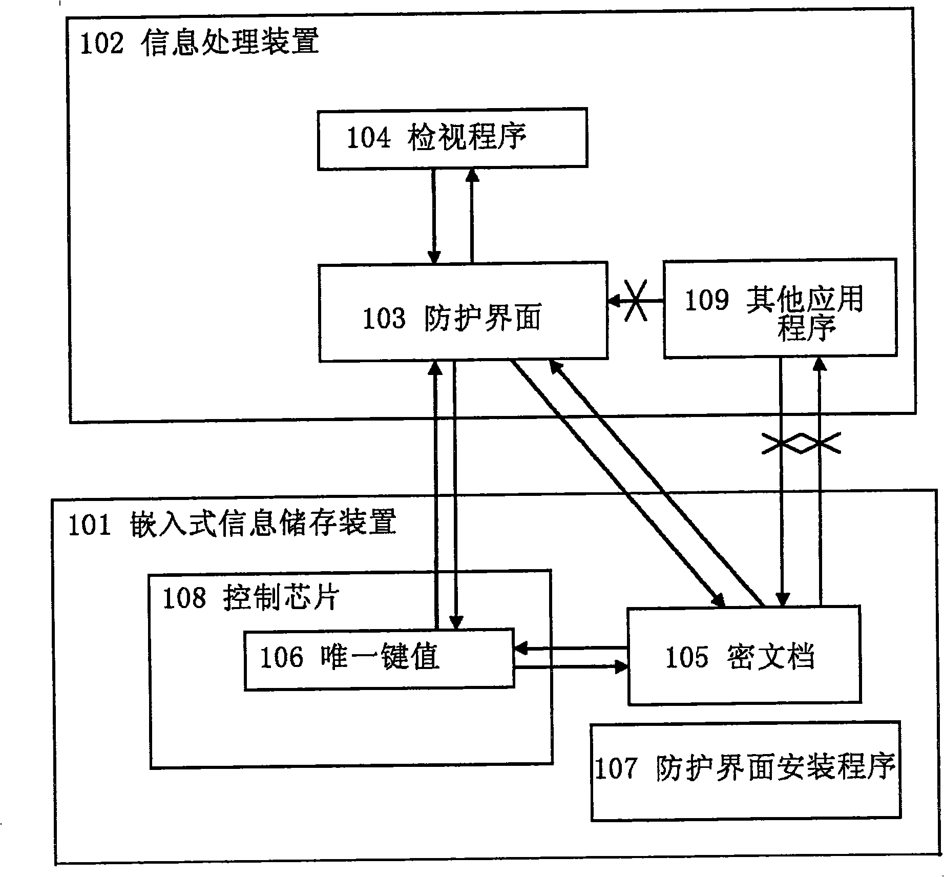 Embedded type information memory device and method for preloading digital assets management