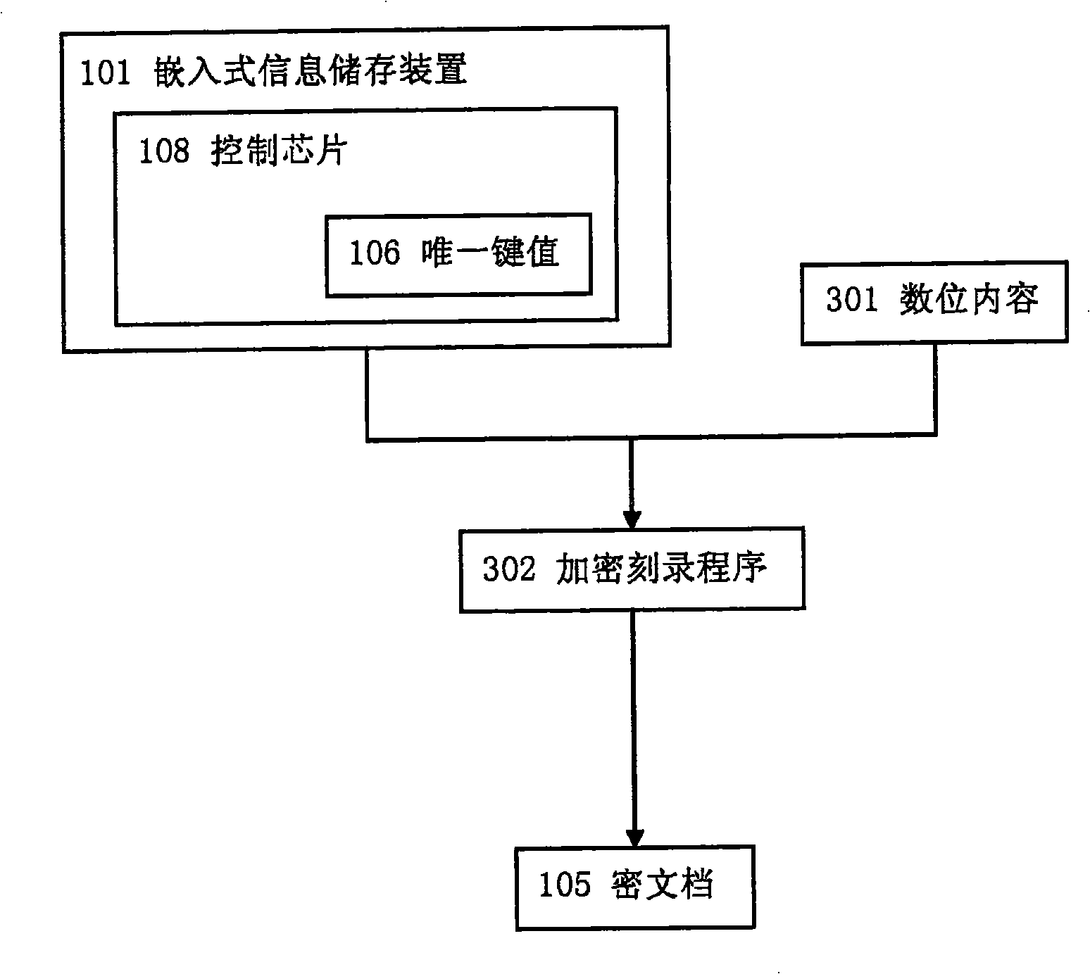 Embedded type information memory device and method for preloading digital assets management