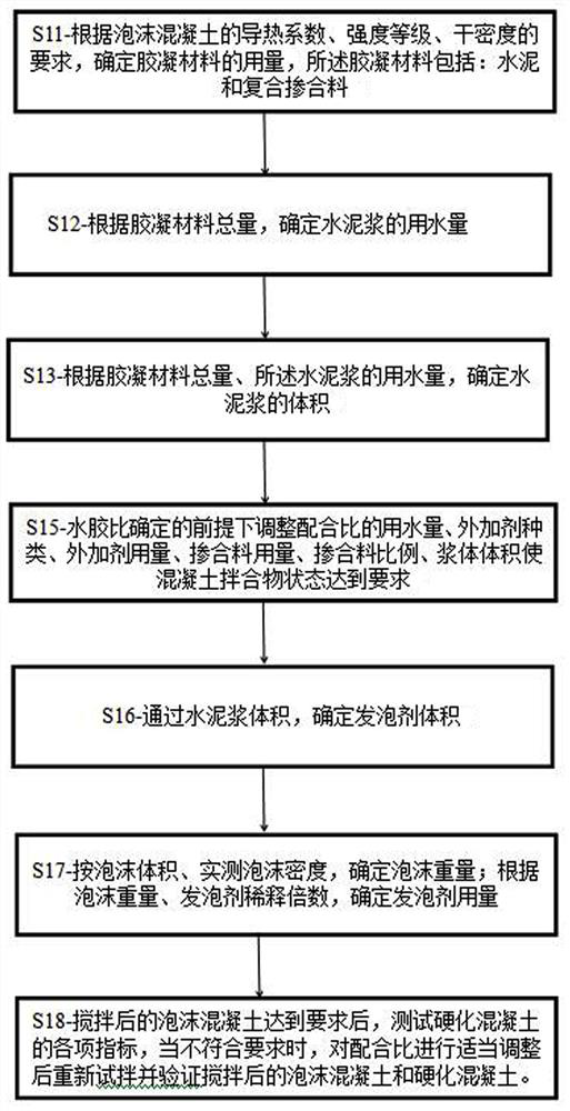 Iron tailings foam concrete and preparation method thereof