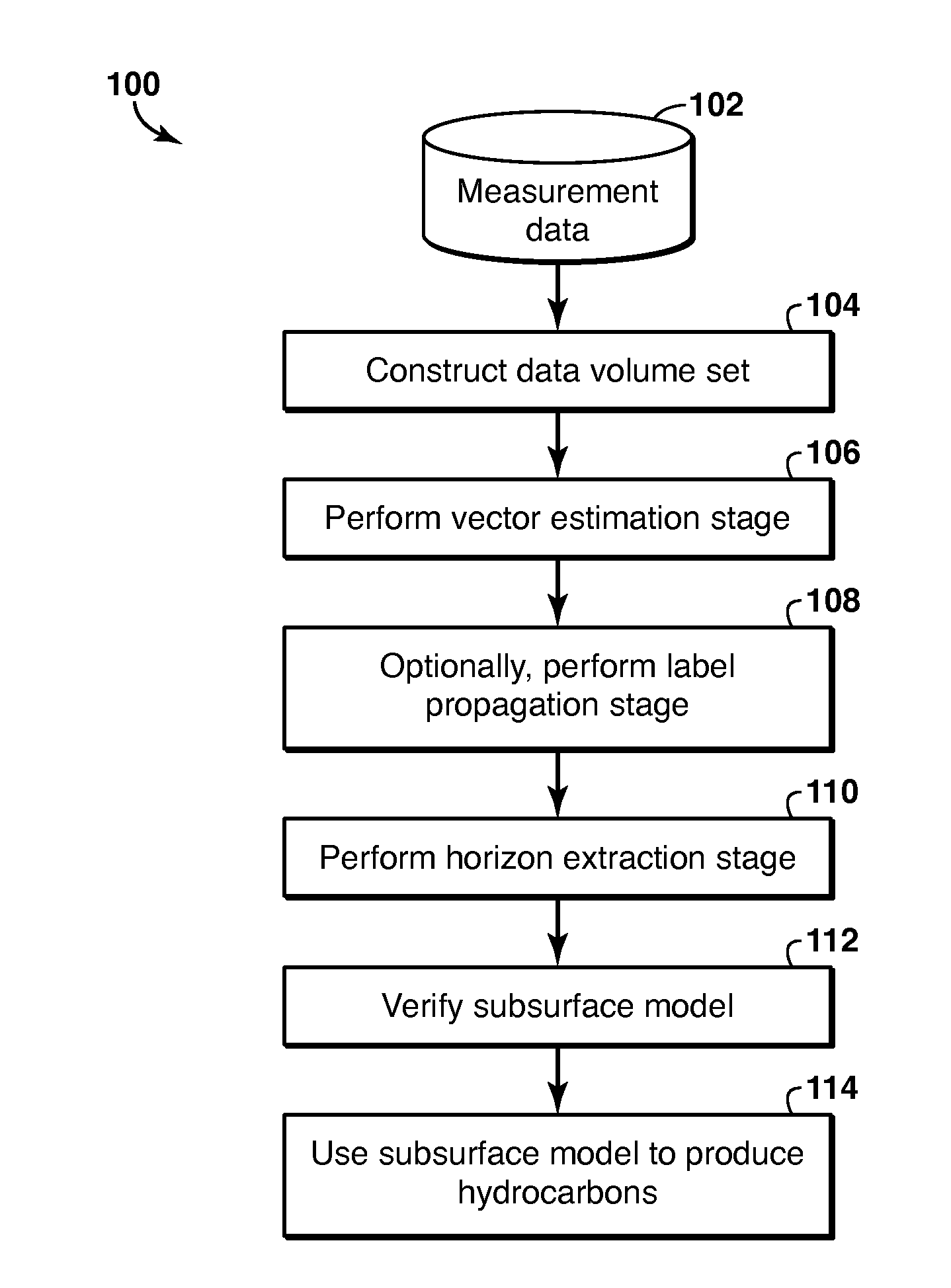 Method and System for Geophysical Modeling of Subsurface Volumes Based on Label Propagation