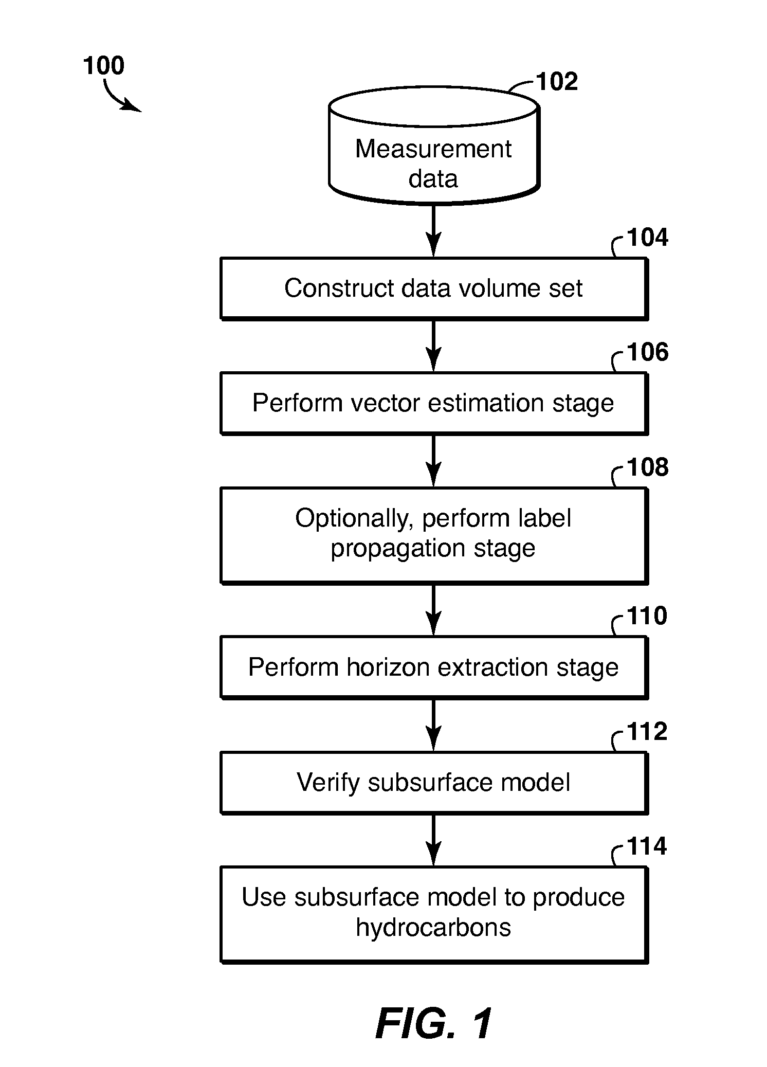 Method and System for Geophysical Modeling of Subsurface Volumes Based on Label Propagation