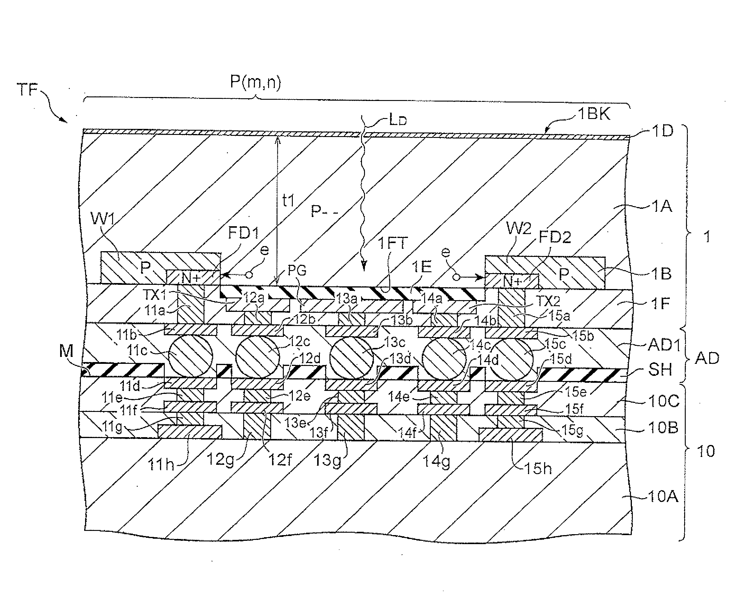 Back-illuminated distance measuring sensor and distance measuring device