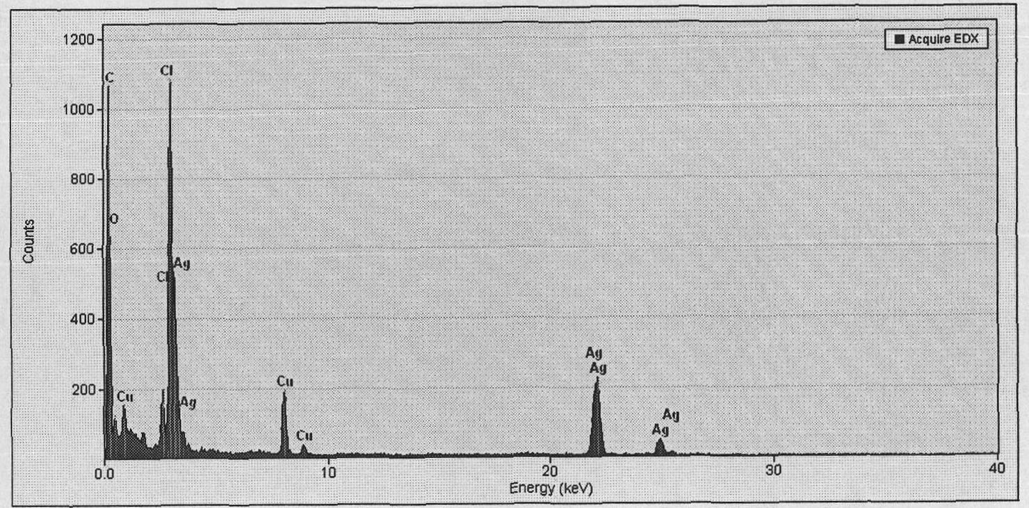 Preparation method of water-soluble silver halide nanoparticle