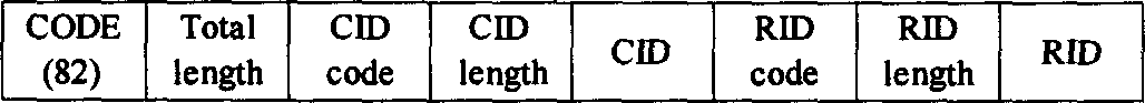 Method for securing special line user access network