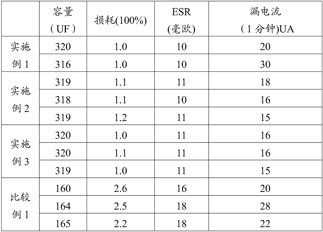 Capacitor core package and preparation method thereof, and solid aluminum electrolytic capacitor