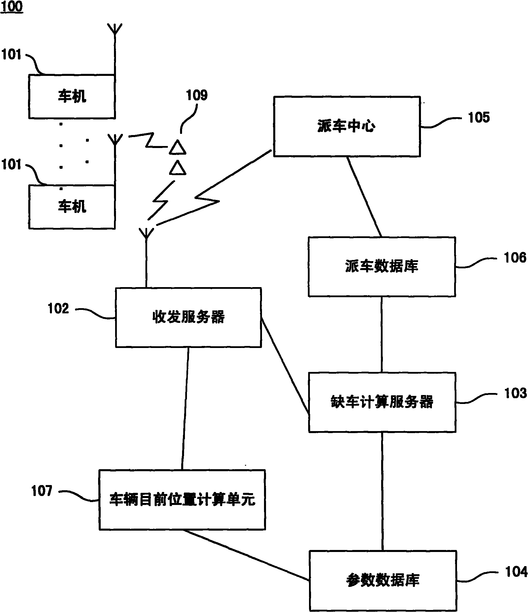 Method and device for dispatching vehicles