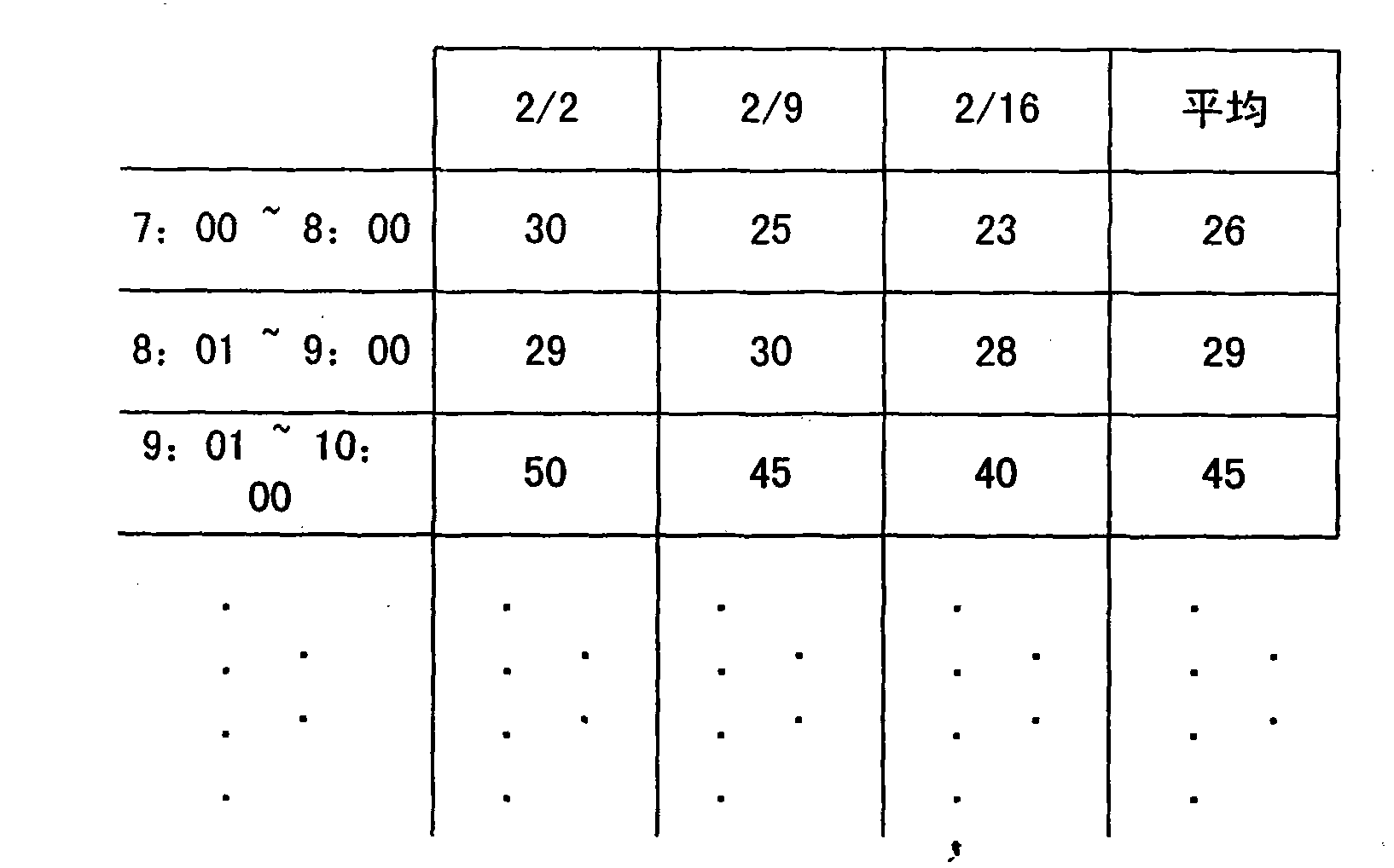 Method and device for dispatching vehicles