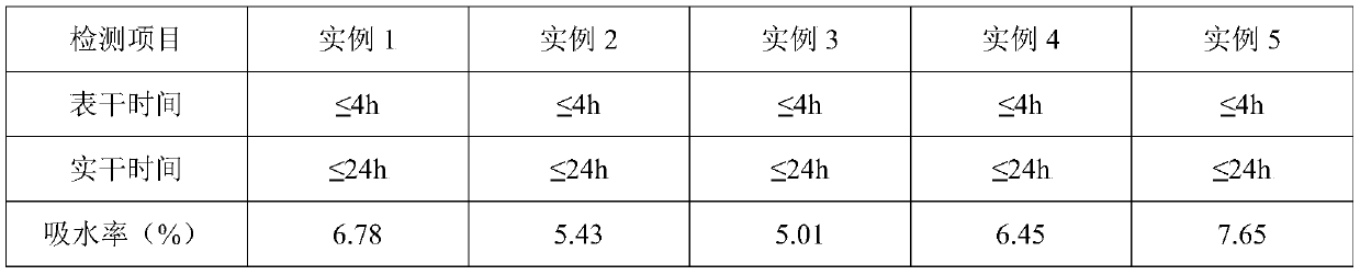 A kind of environment-friendly high-strength elastic coating and preparation method thereof