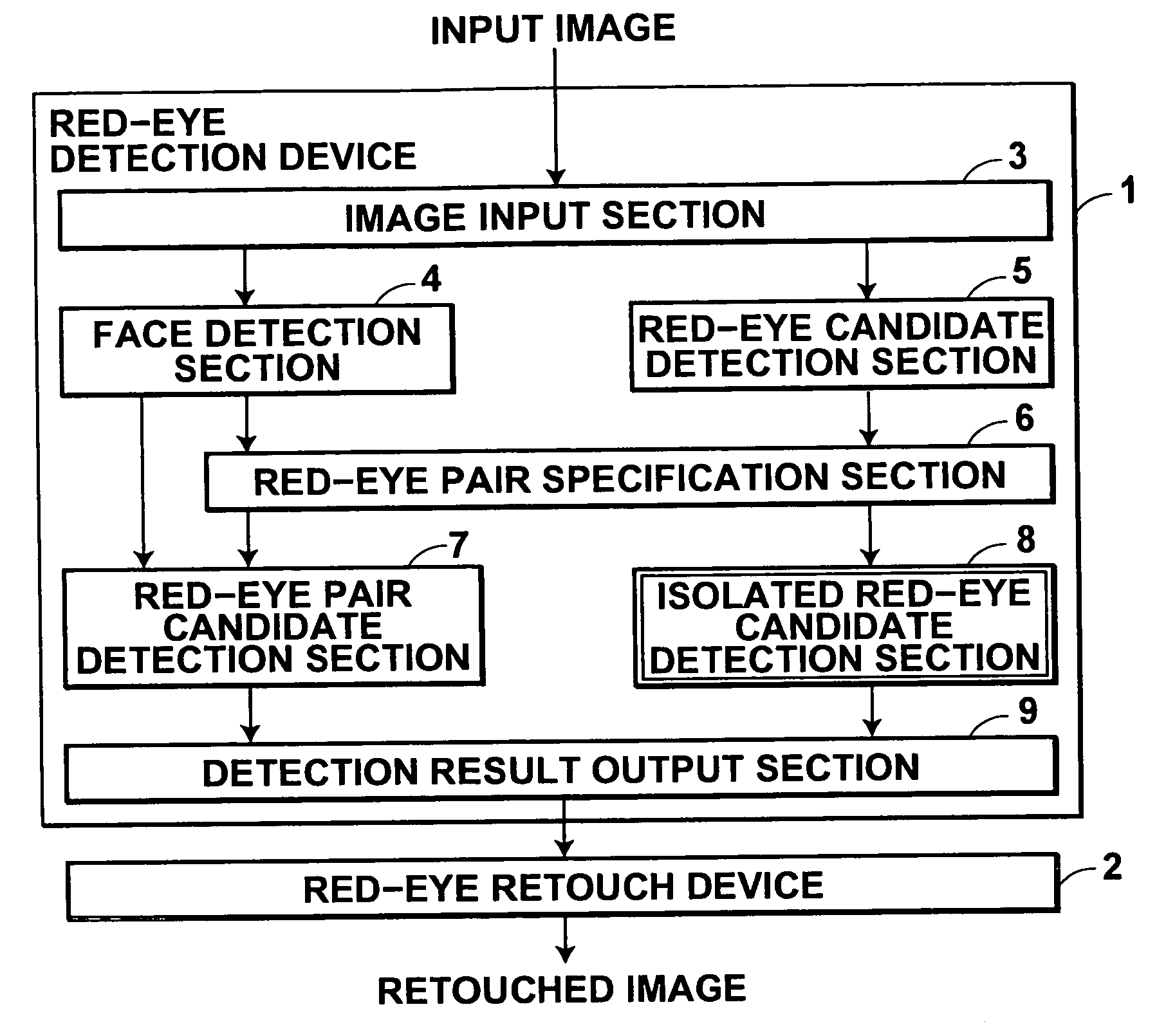 Red-eye detection device, red-eye detection method, and red-eye detection program