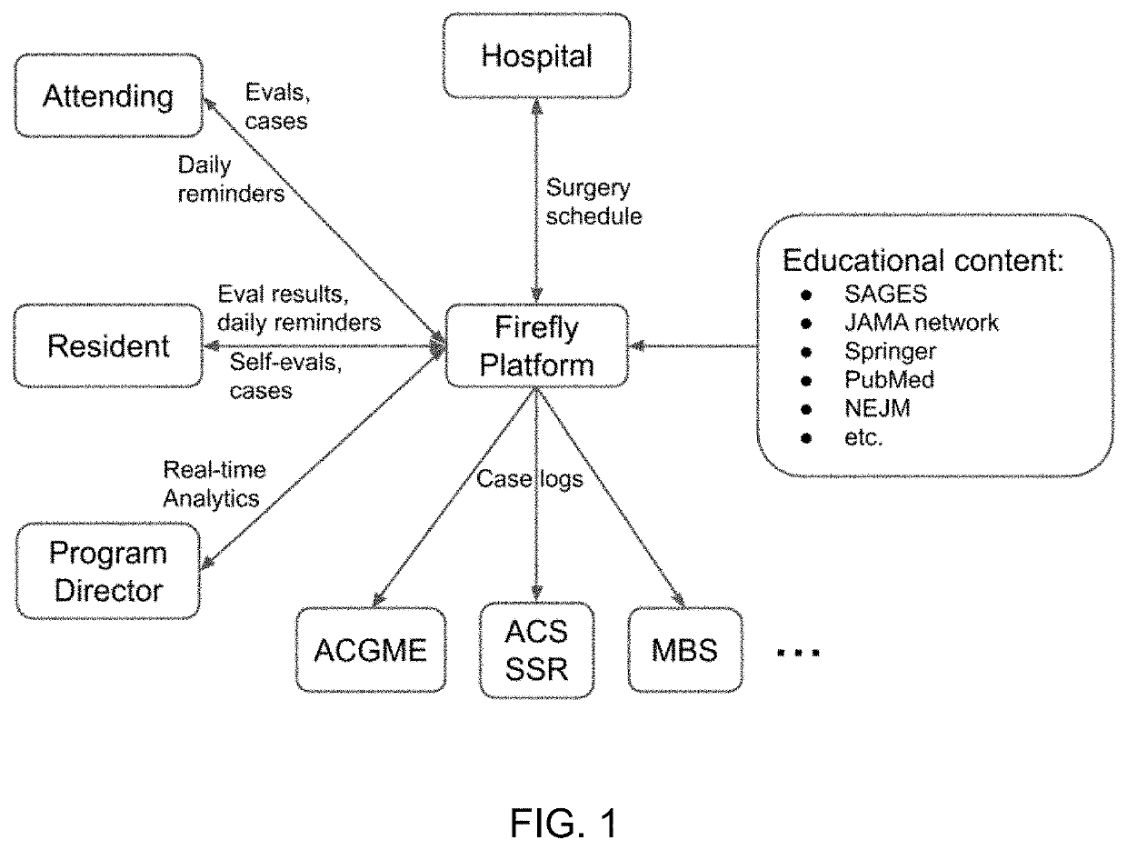 Method for tracking and optimizing medical clinical performance