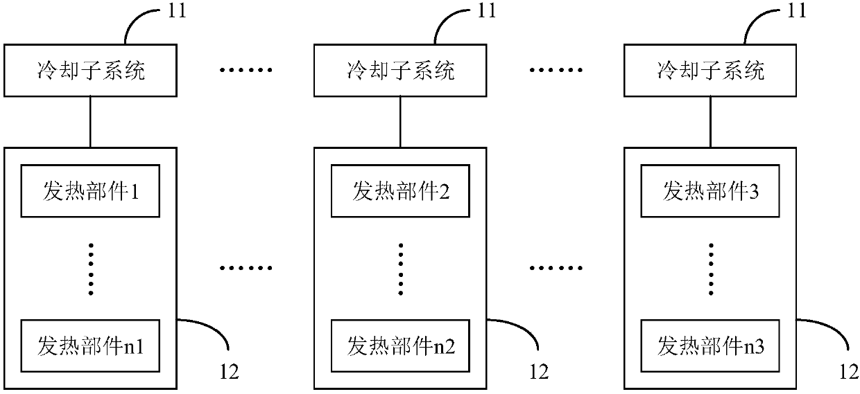 Cooling system and cooling method for wind generating set and wind generating set