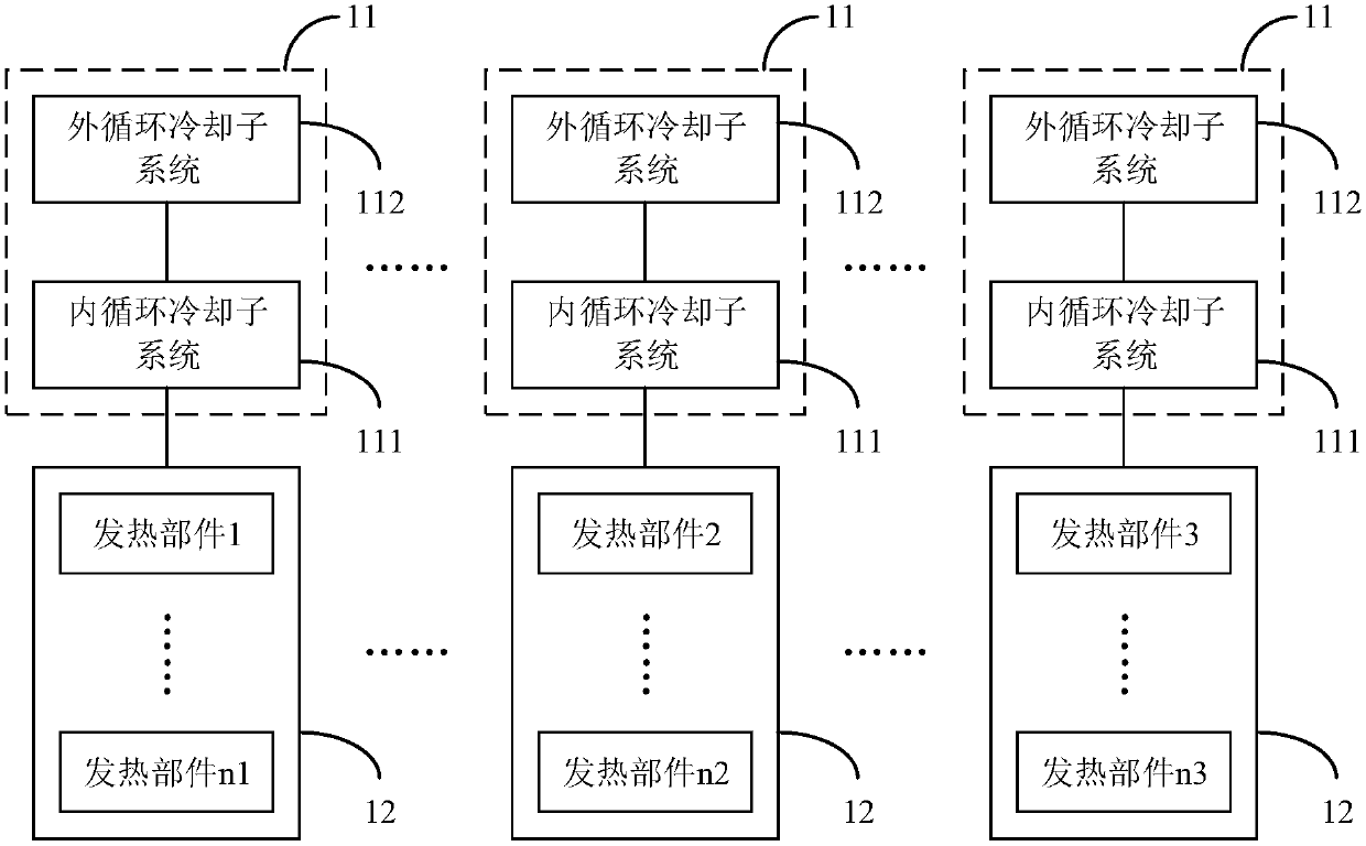 Cooling system and cooling method for wind generating set and wind generating set