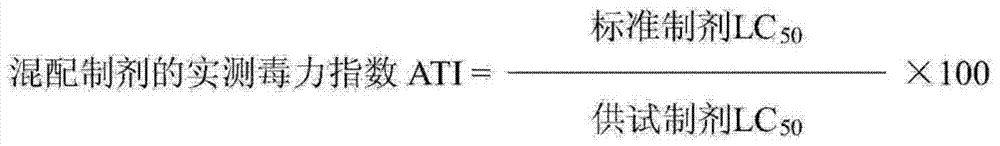 Pyridalyl and tetra-chlorantraniliprole compounded insecticidal composition