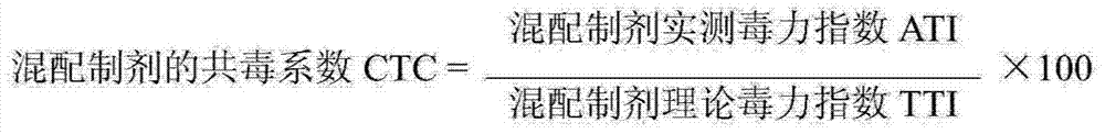 Pyridalyl and tetra-chlorantraniliprole compounded insecticidal composition