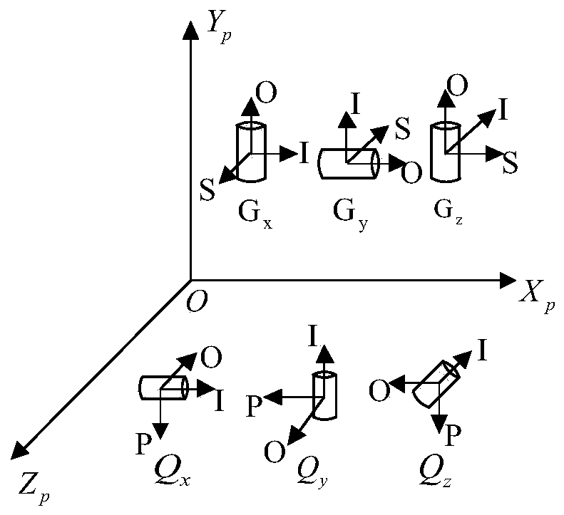 A continuous rolling self-calibration and self-alignment method for an inertial platform under a static base