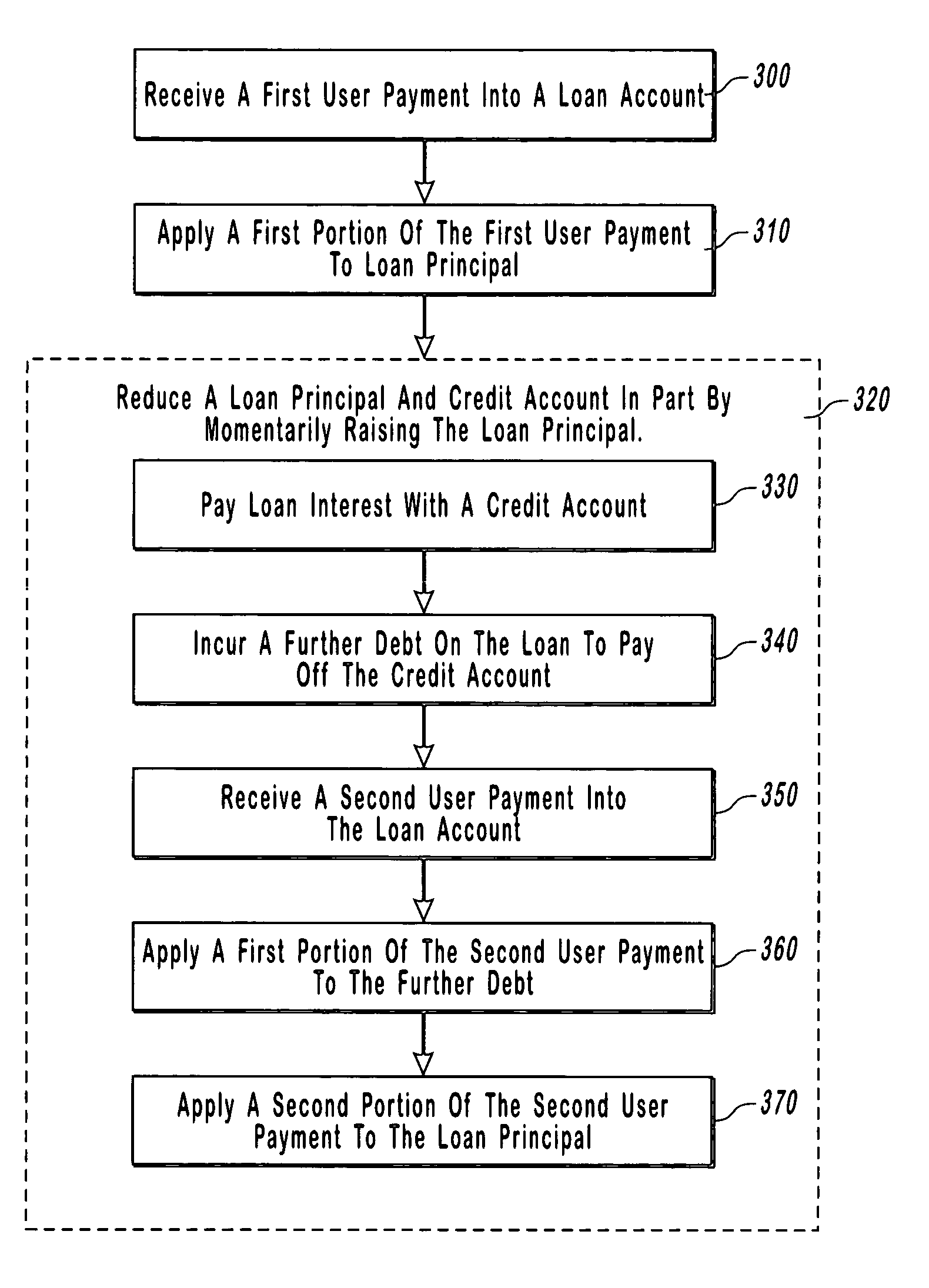 System and method for paying down debt using an equity loan revolving line of credit