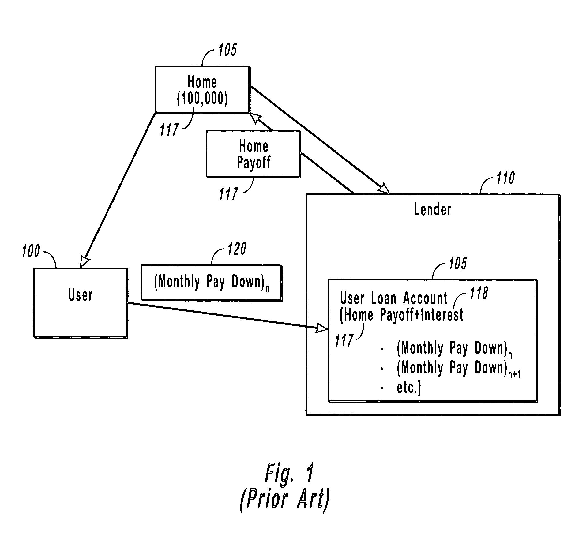 System and method for paying down debt using an equity loan revolving line of credit