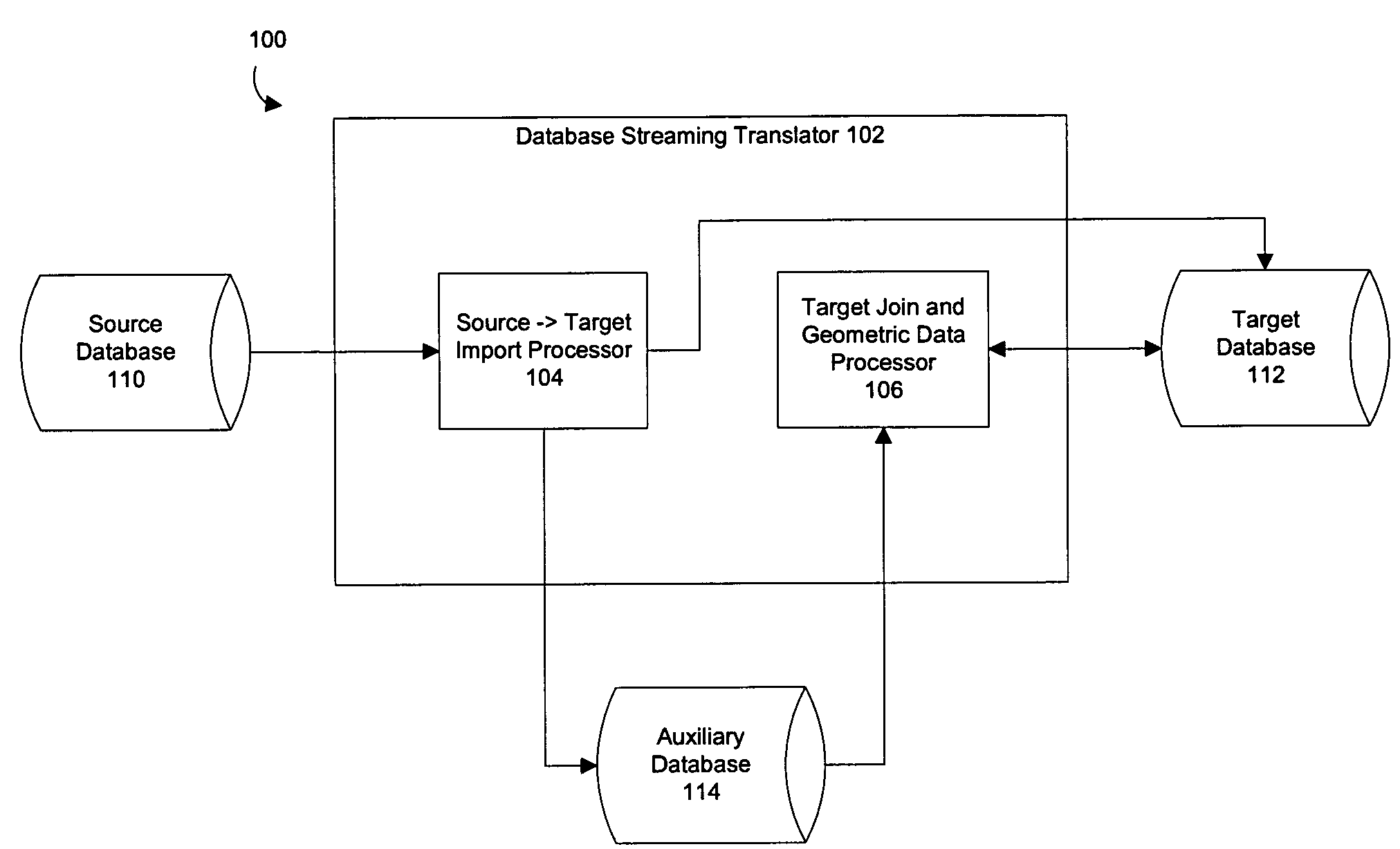 Methods and structure for use of an auxiliary database for importation of data into a target database