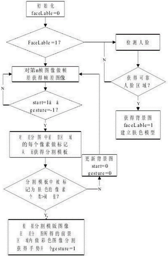 Hand action capturing method for virtual reality system