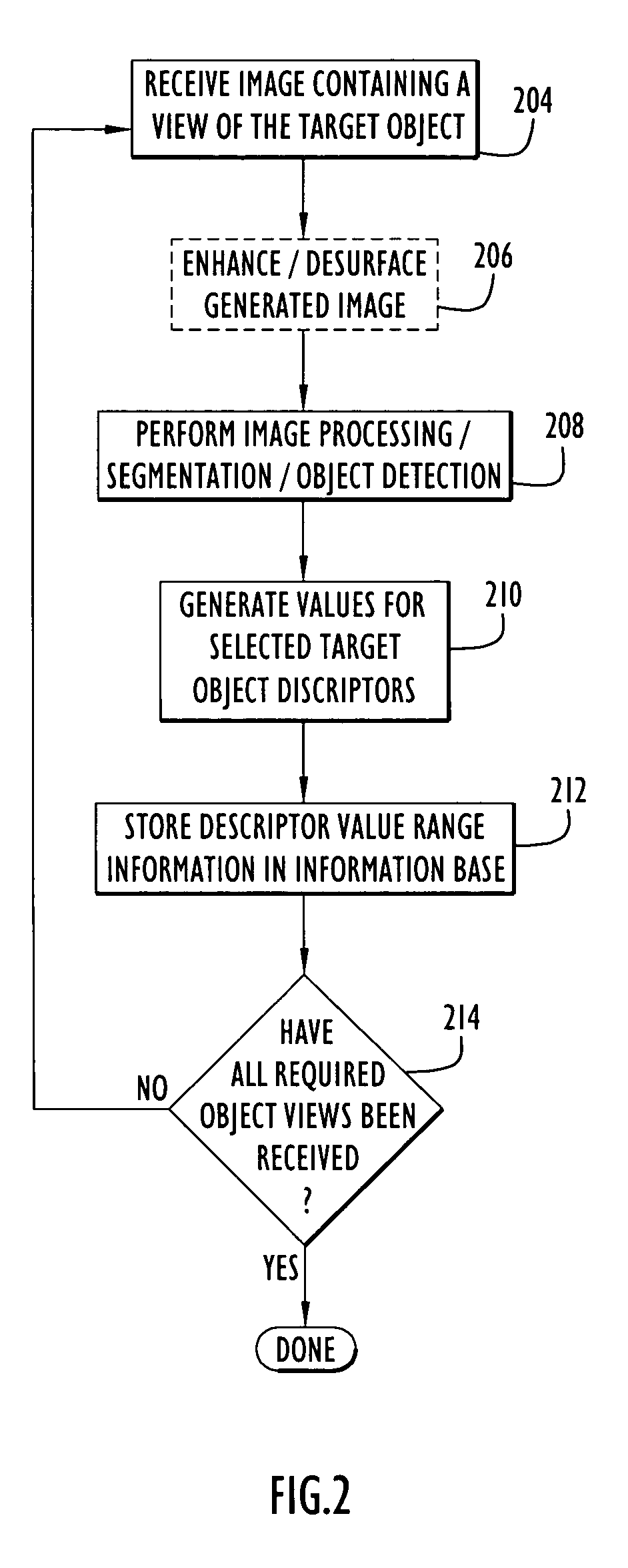 Method and apparatus for recognizing an object within an image