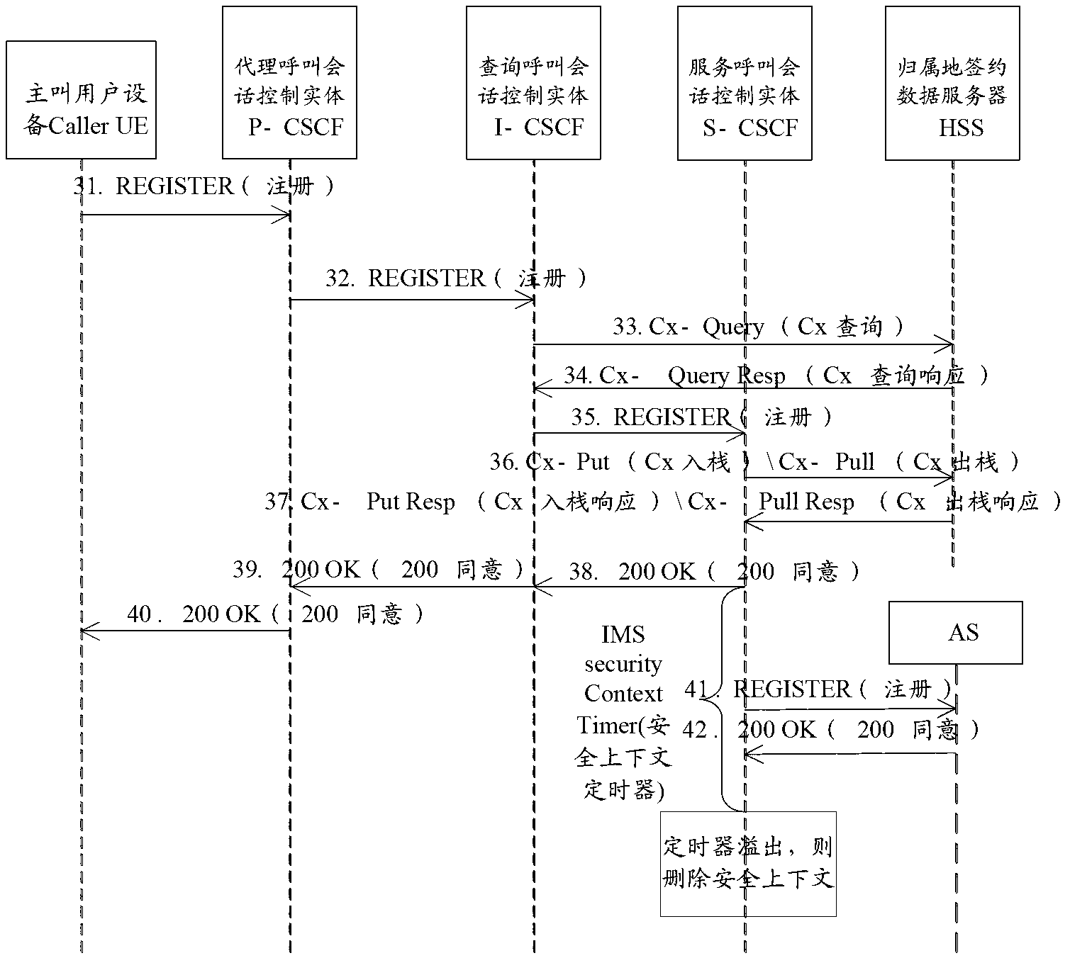 Method and device for IP multimedia subsystem logout and login