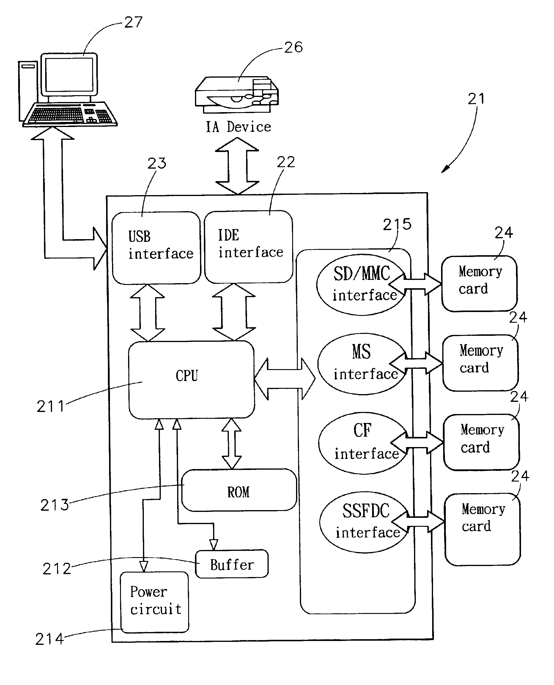 Control system for memory storage device having two different interfaces