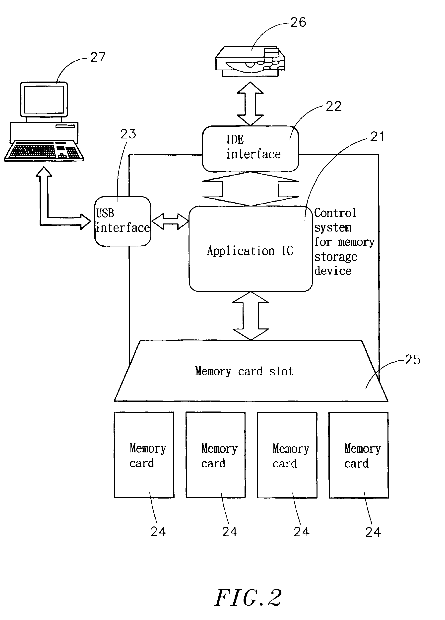 Control system for memory storage device having two different interfaces