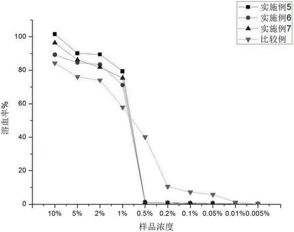 Make up removal micelle composition and preparing method and application in cleansing water thereof