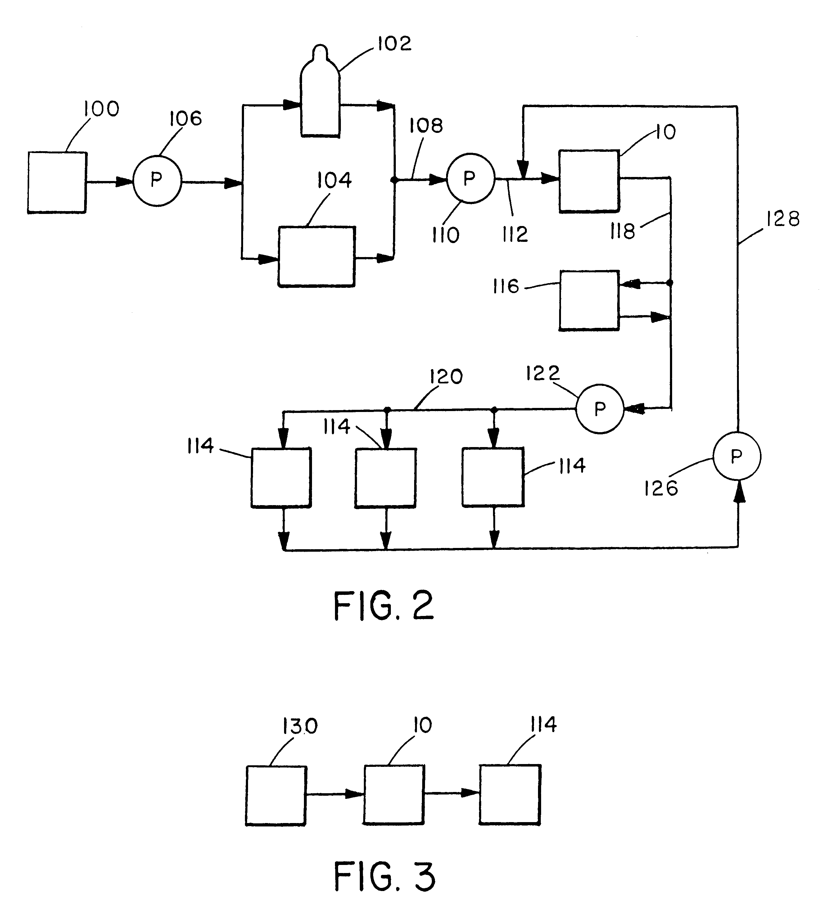 Self-regenerative process for contaminant removal from ammonia