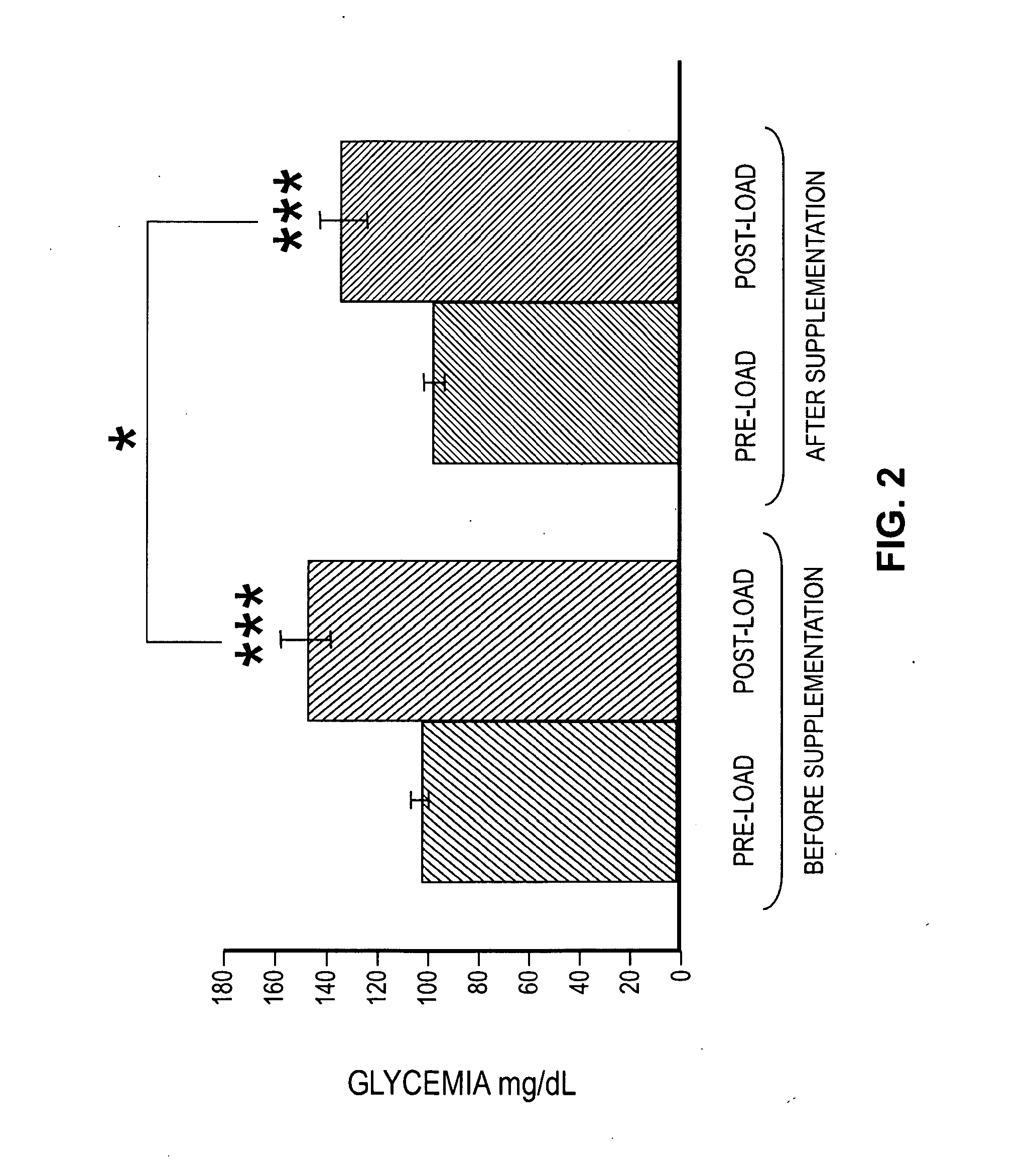 Effects of a decaffeinated green coffee extract on body weight control by regulation of glucose metabolism